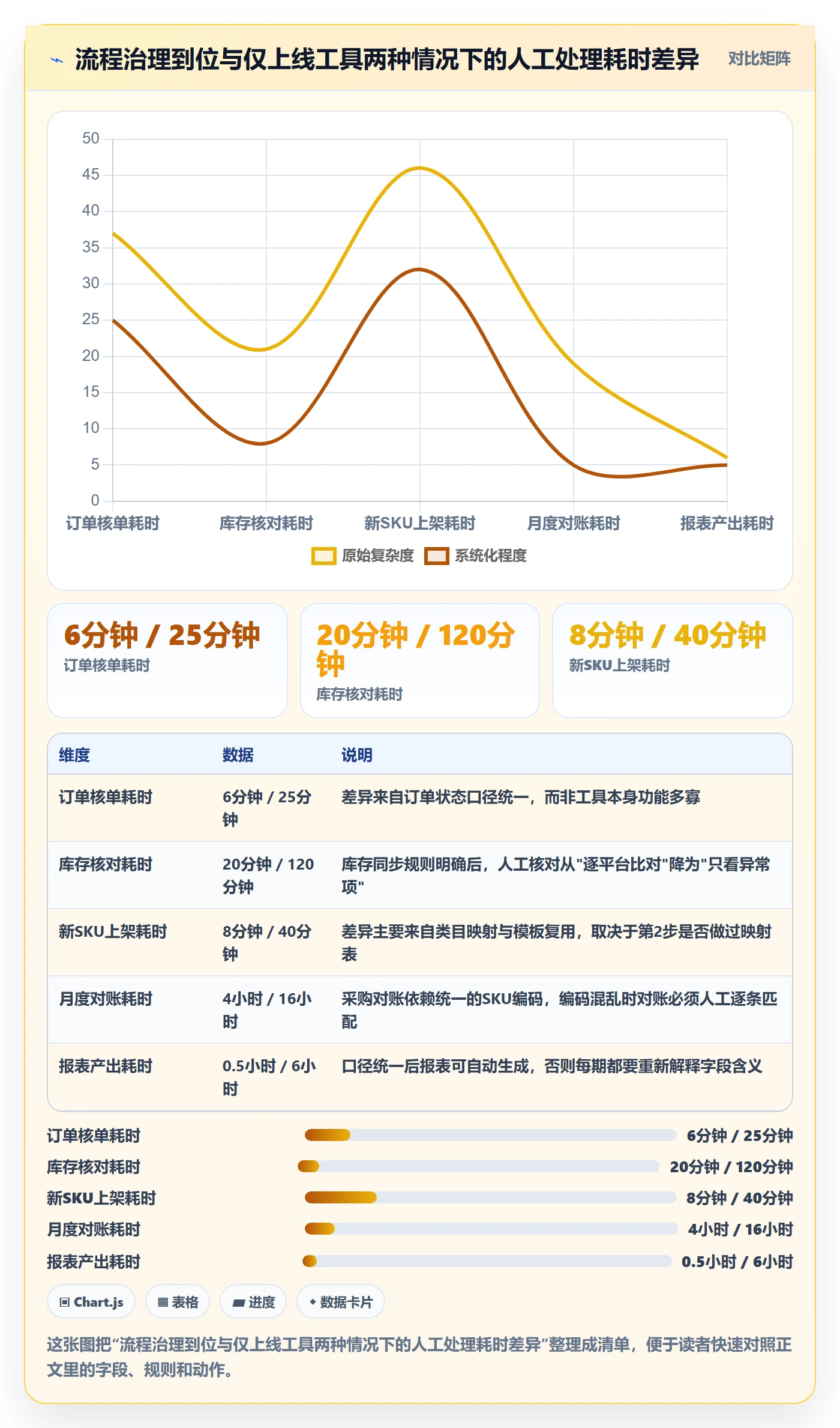 erp跨境电商建设路线：从多平台刊登到数据复盘分几步
