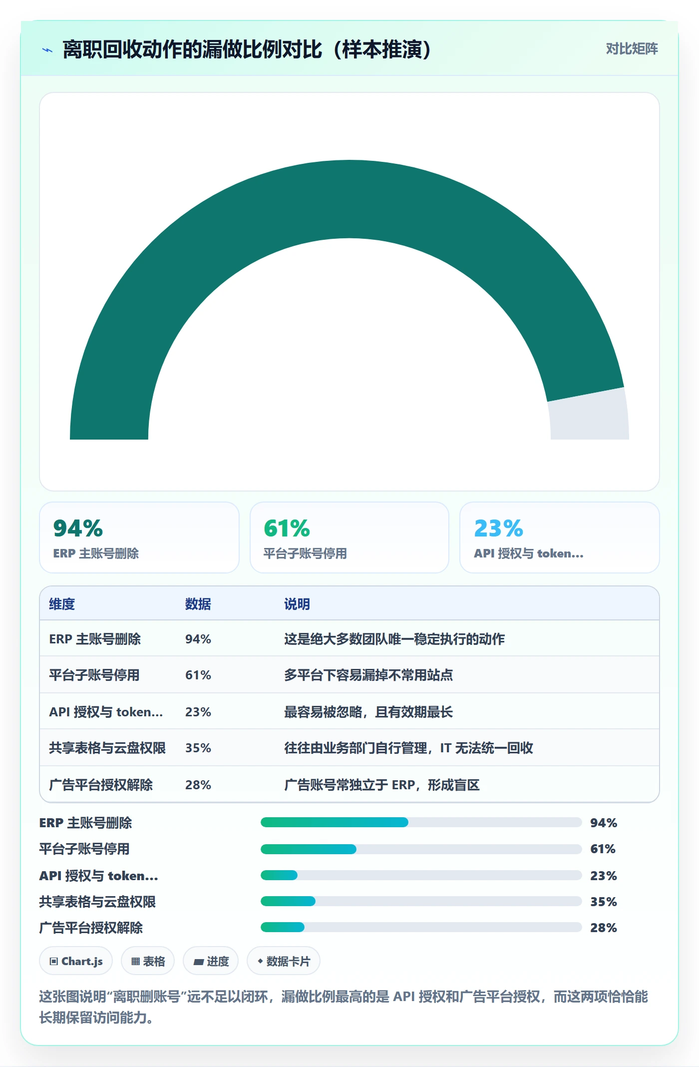 erp跨境电商操作手册：权限管理对应的标准化管理步骤