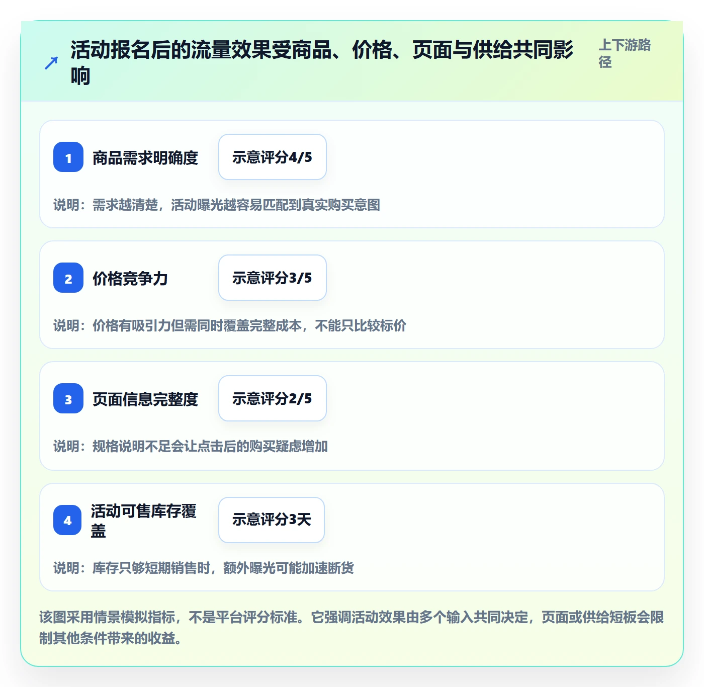 temu平台规则全解析：重点看懂活动流量
