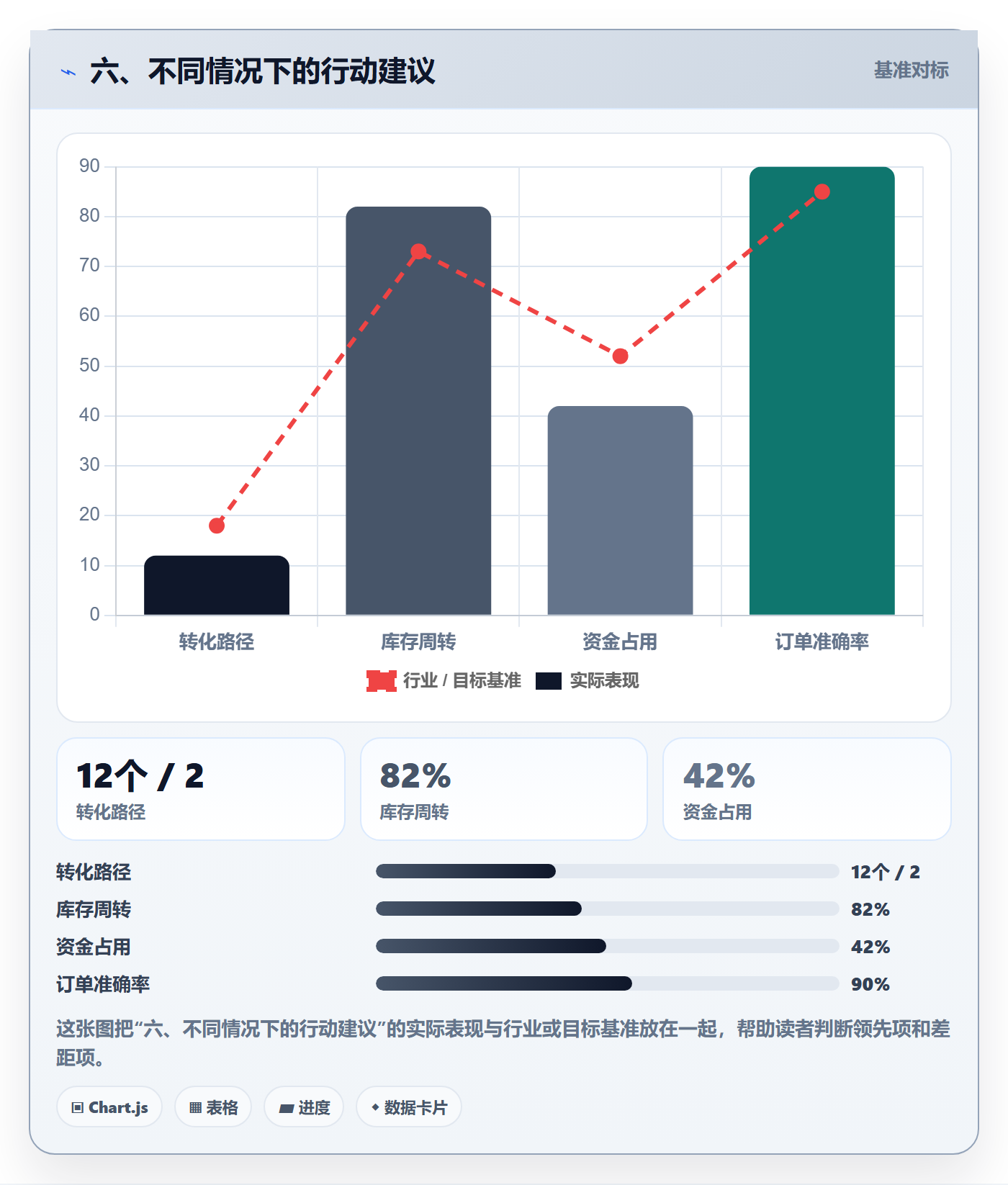六、不同情况下的行动建议