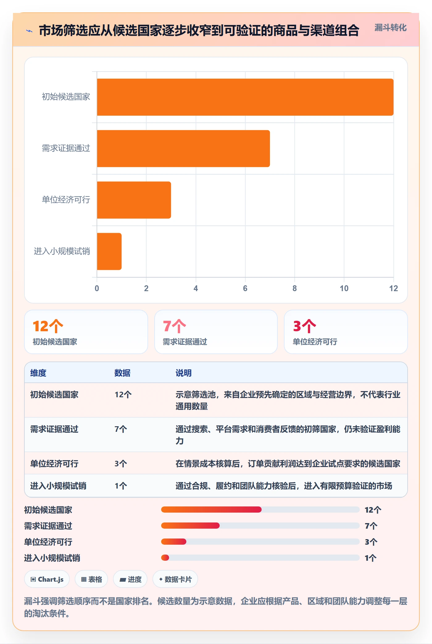 跨境电商怎么管？以市场选择为核心的市场调研方案