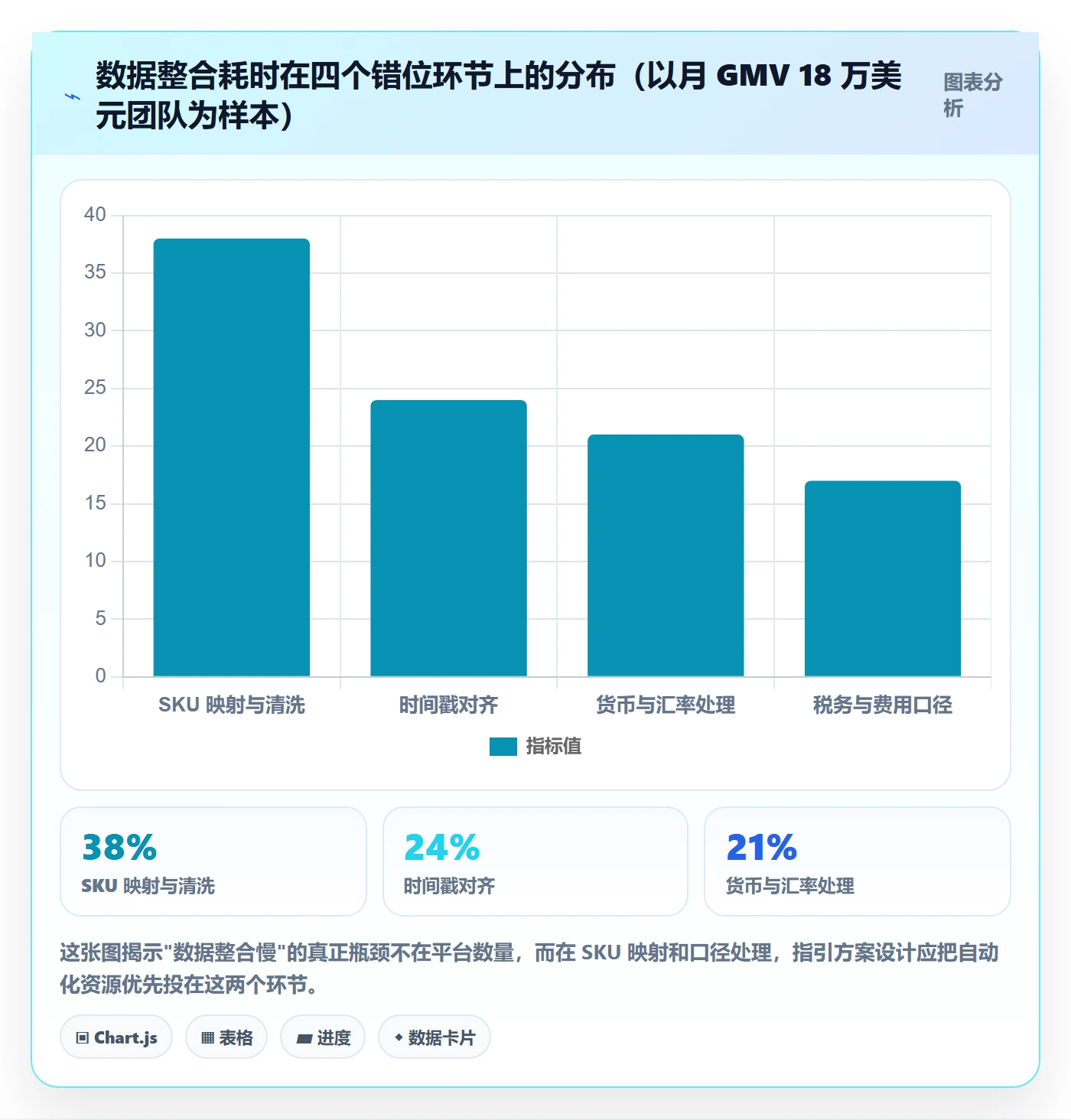 跨境电商运营方案设计：数据复盘场景的中小商家怎么做