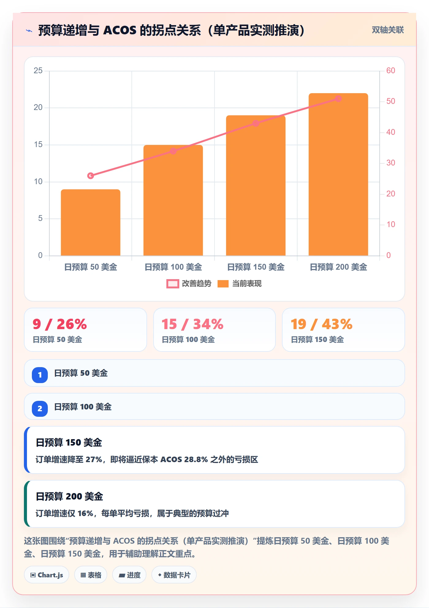 跨境电商运营平台规则：广告投放从哪里开始