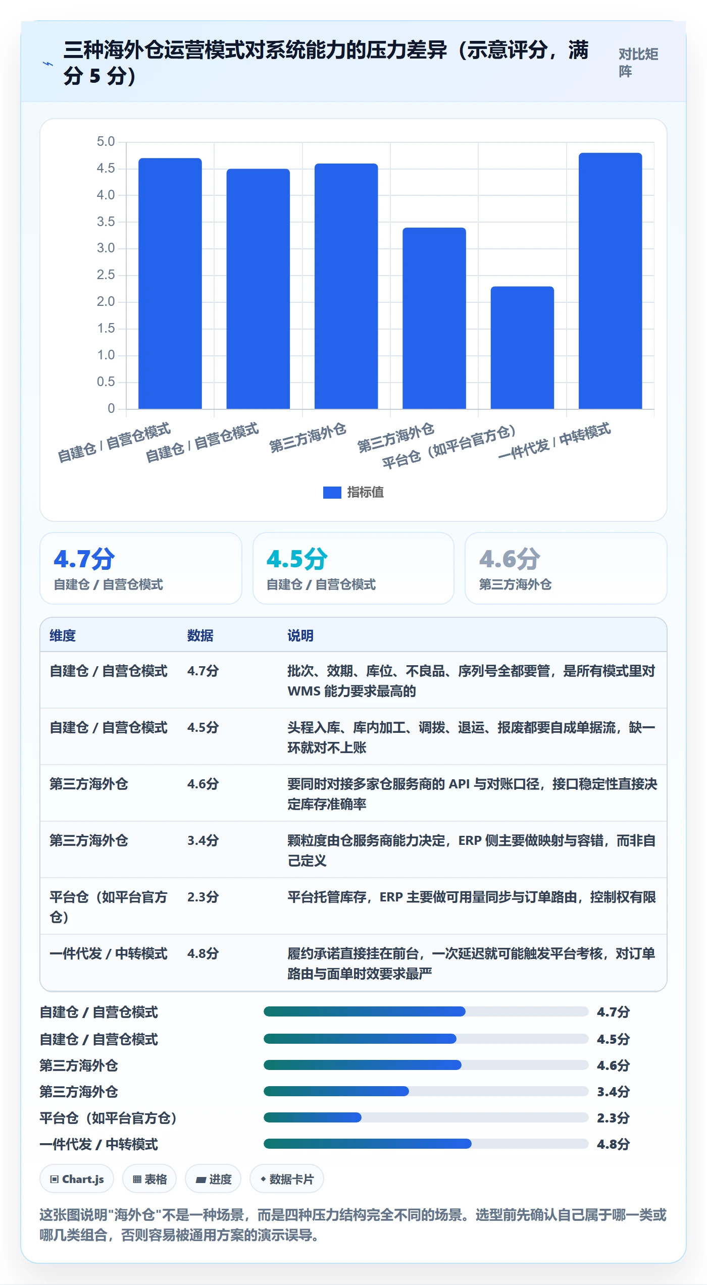 erp跨境电商决策指南：用海外仓管理判断系统实施方案