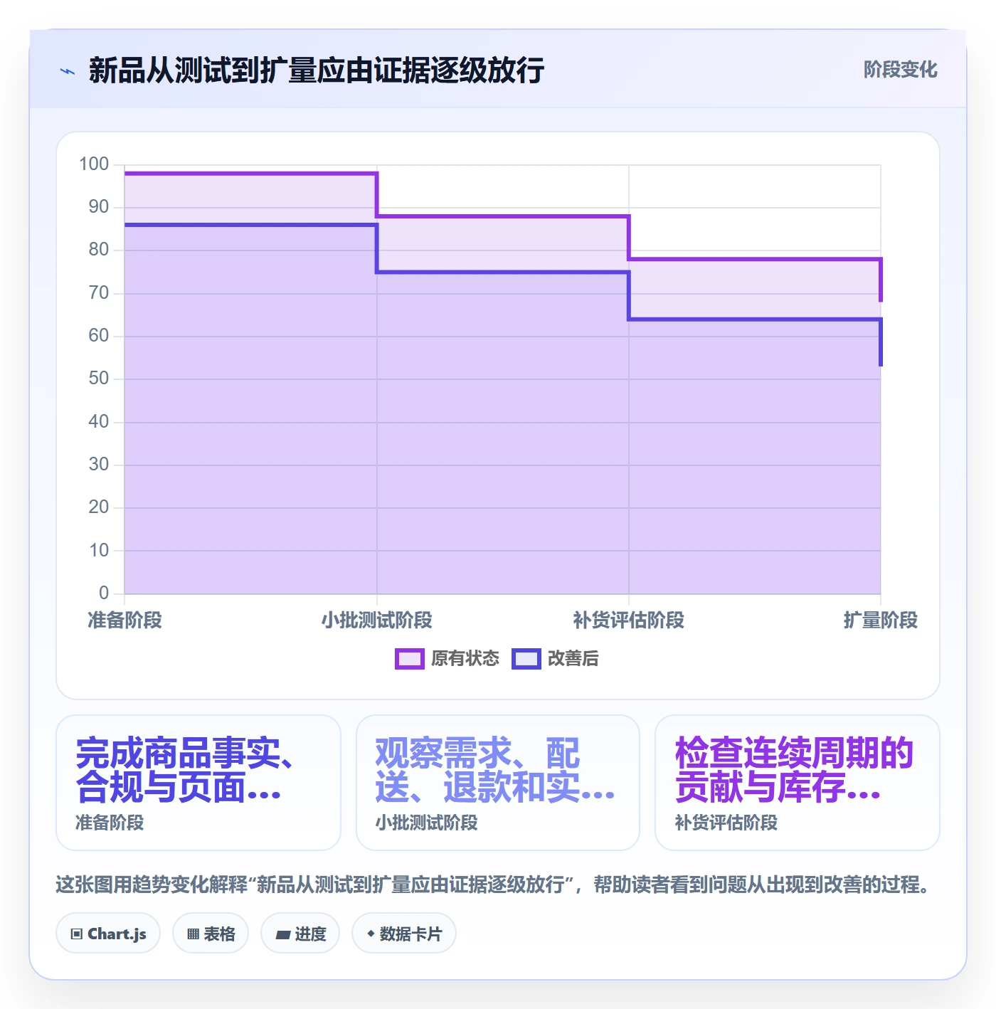 temu规划方法:半托管模式与本地化运营如何衔接