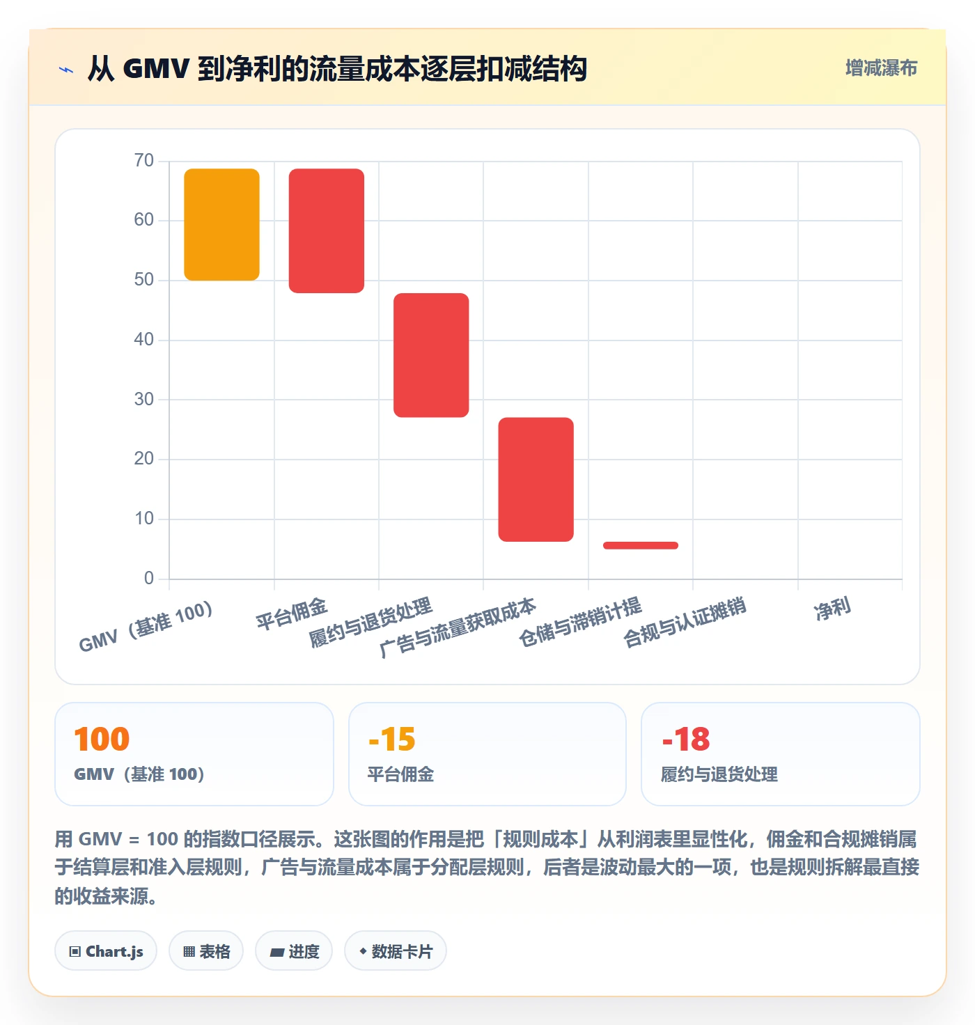 跨境电商运营应用思路：围绕流量获取拆解平台规则