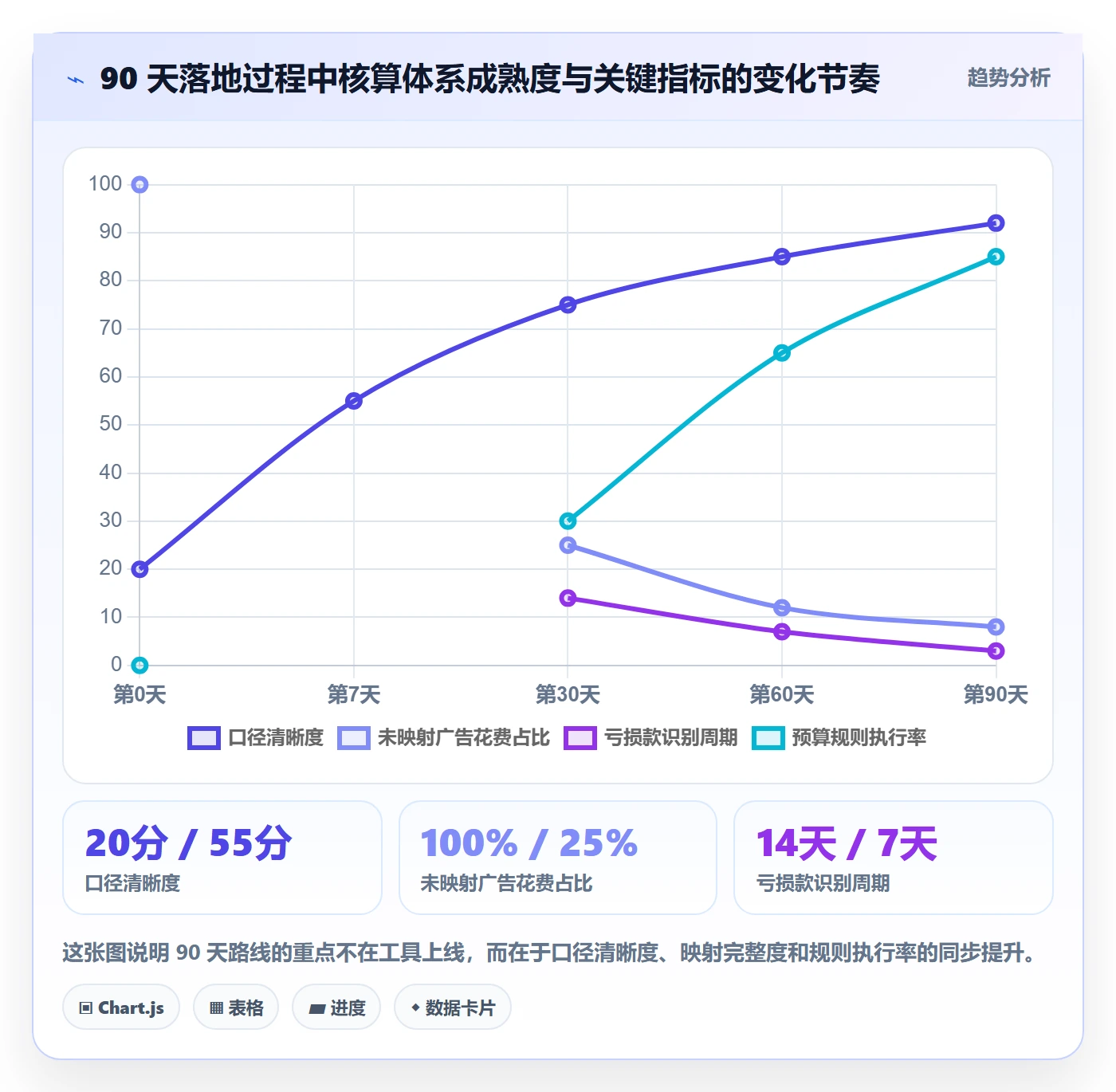 erp跨境电商怎么管？以财务核算为核心的广告投放方案
