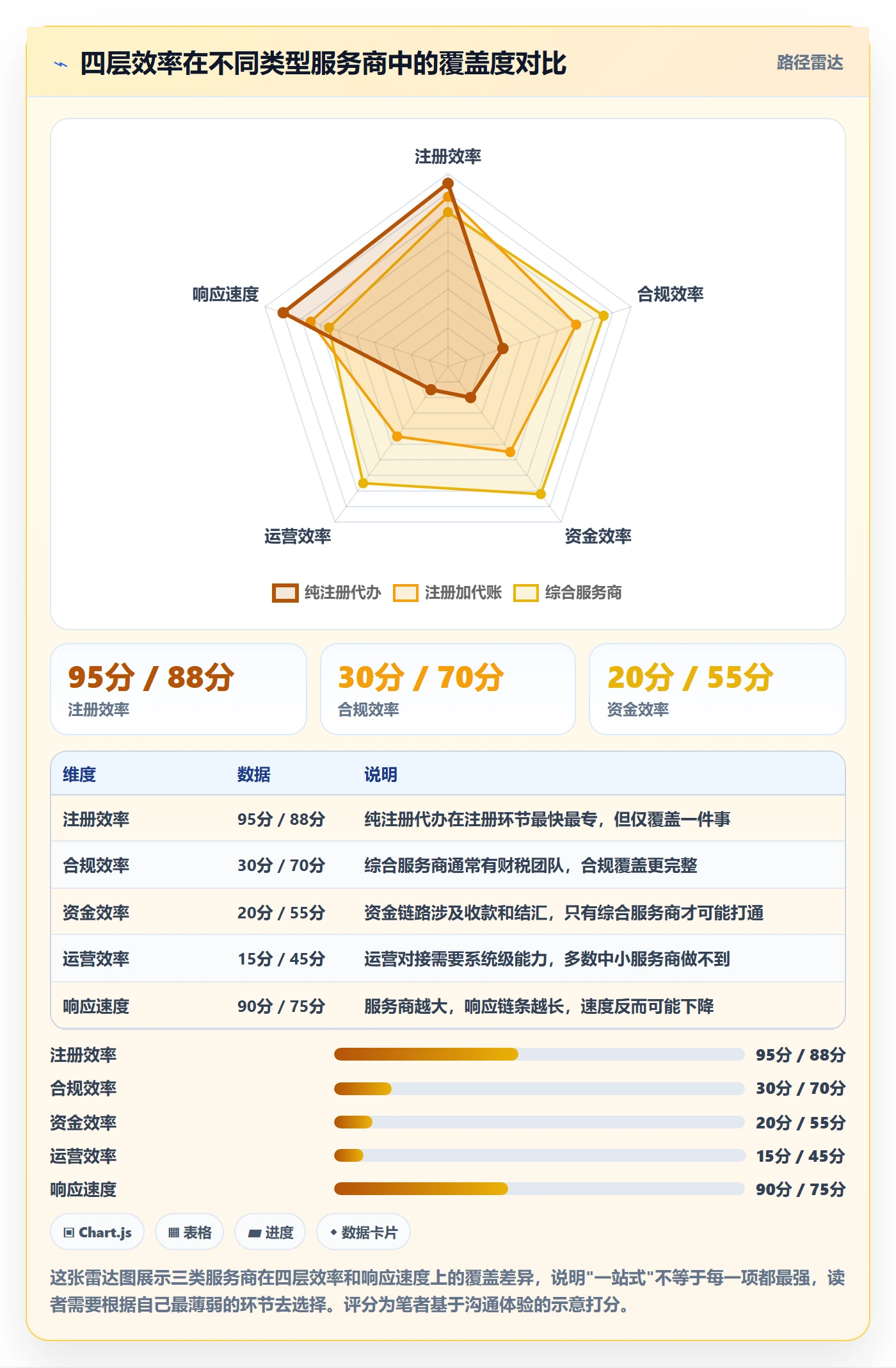 跨境电商一站式服务决策指南：用效率提升判断公司注册方案