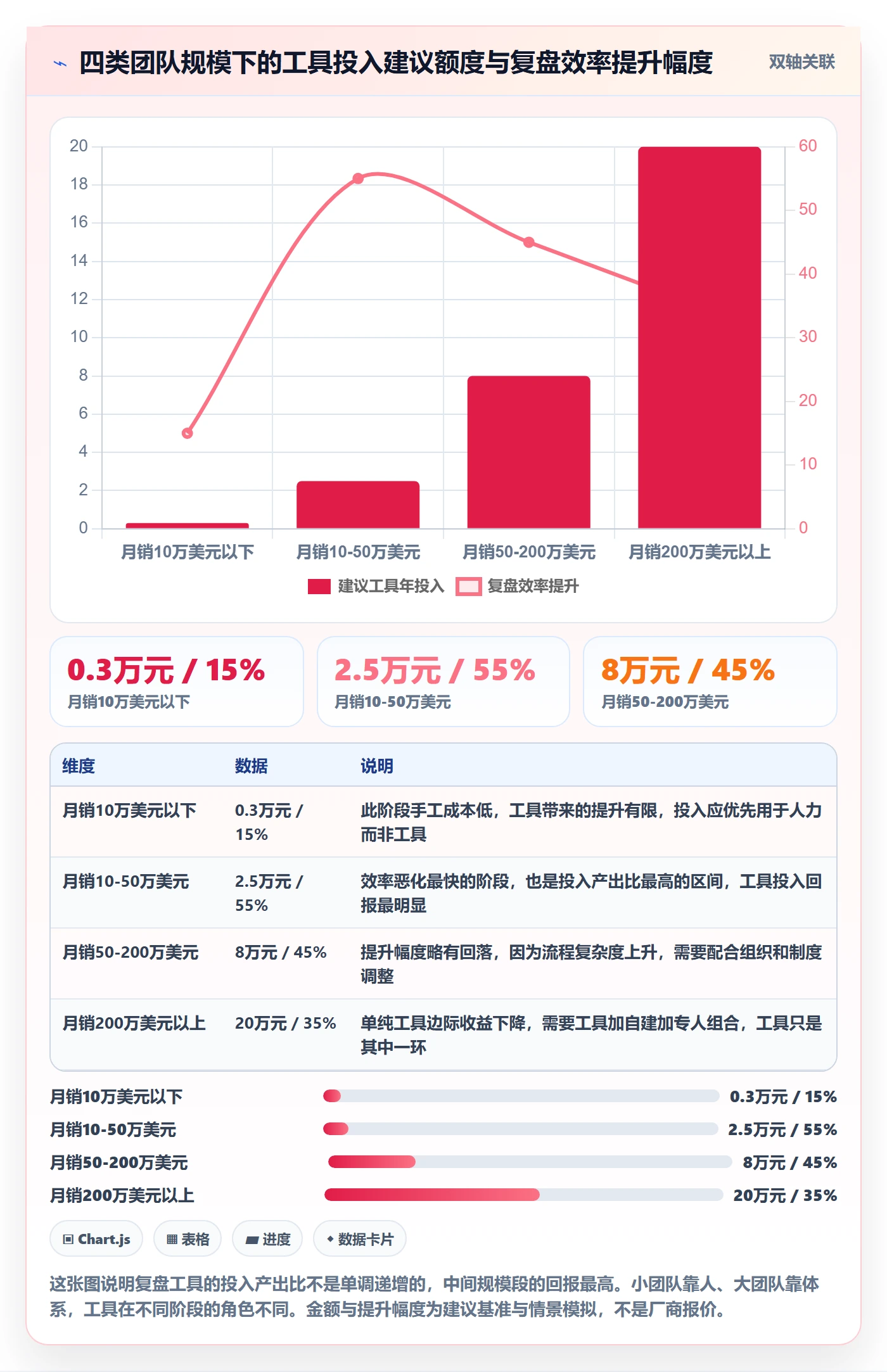 跨境电商运营运营框架：把数据复盘纳入工具对比