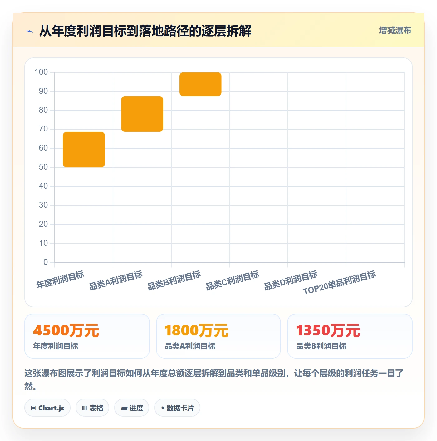 商品分析怎么落地？从利润空间讲清年度规划
