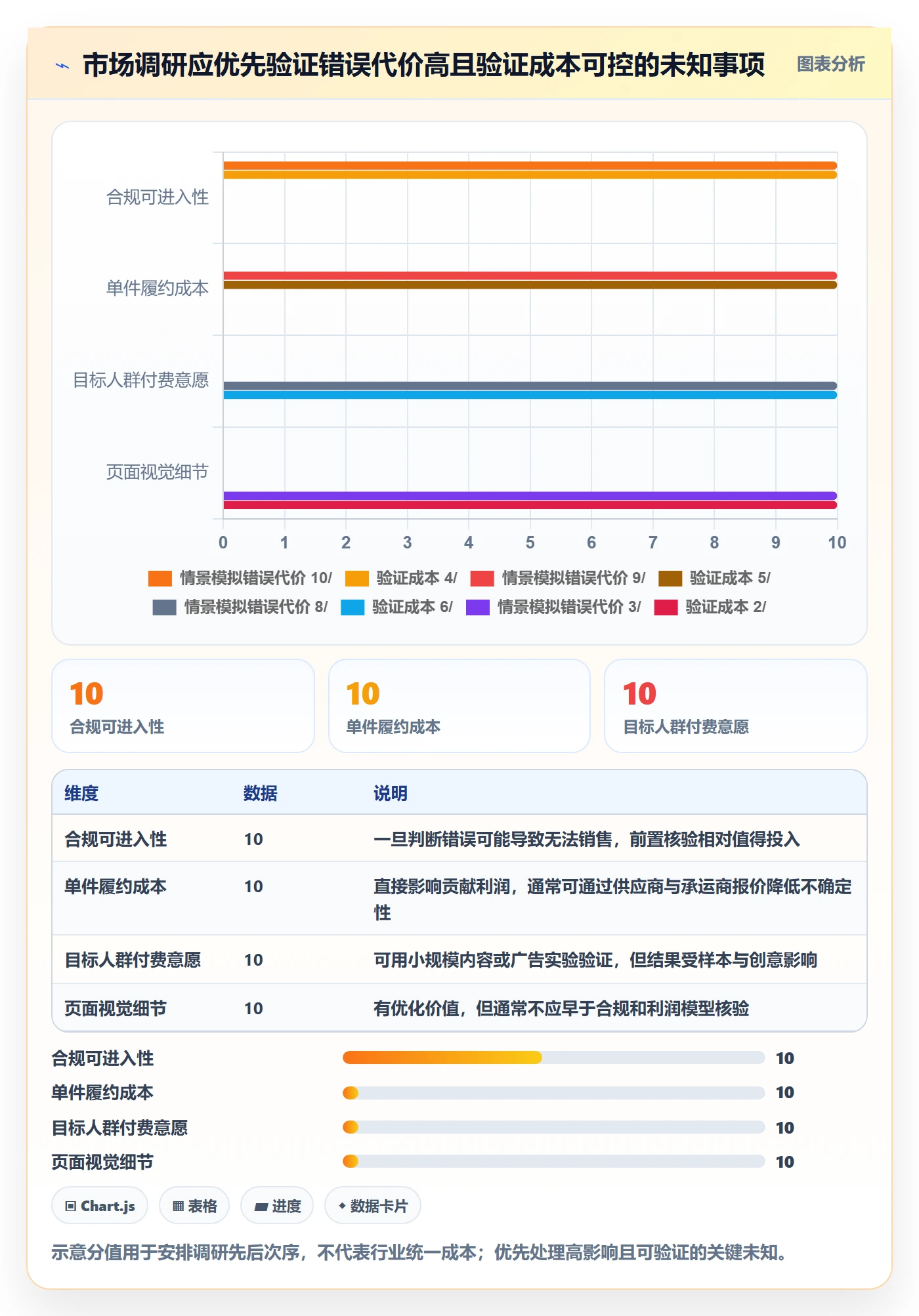 跨境电商使用技巧：市场选择对应的问题清单方法