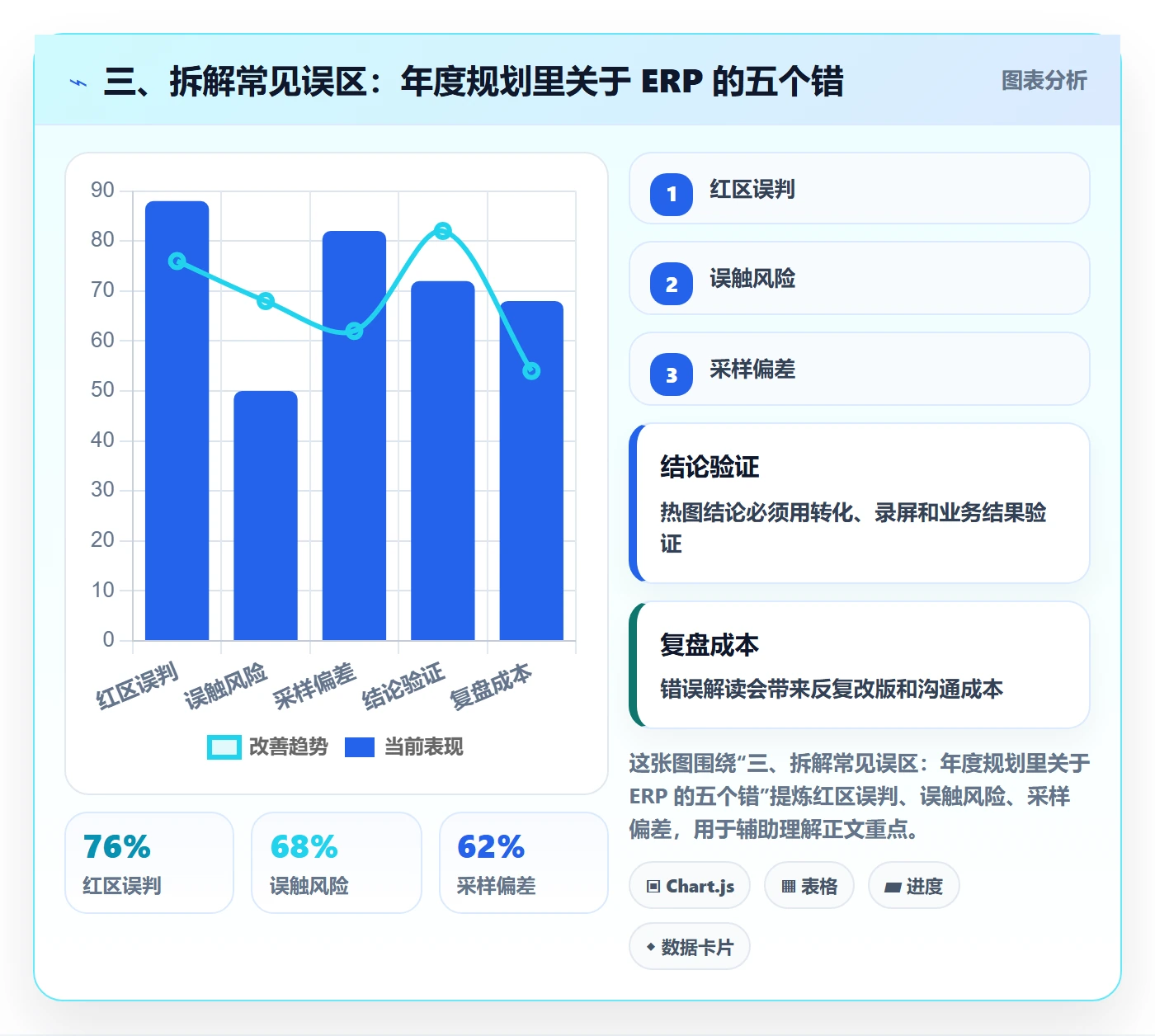 三、拆解常见误区：年度规划里关于 ERP 的五个错