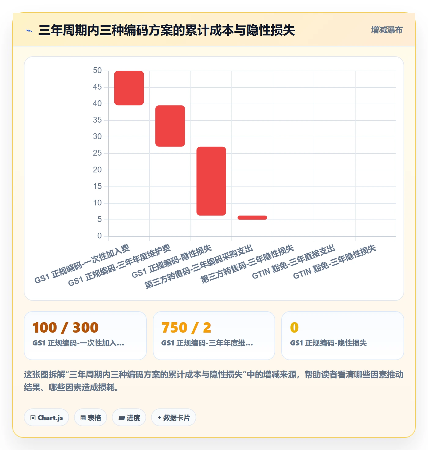 UPC码决策指南：用品牌建设判断豁免申请方案