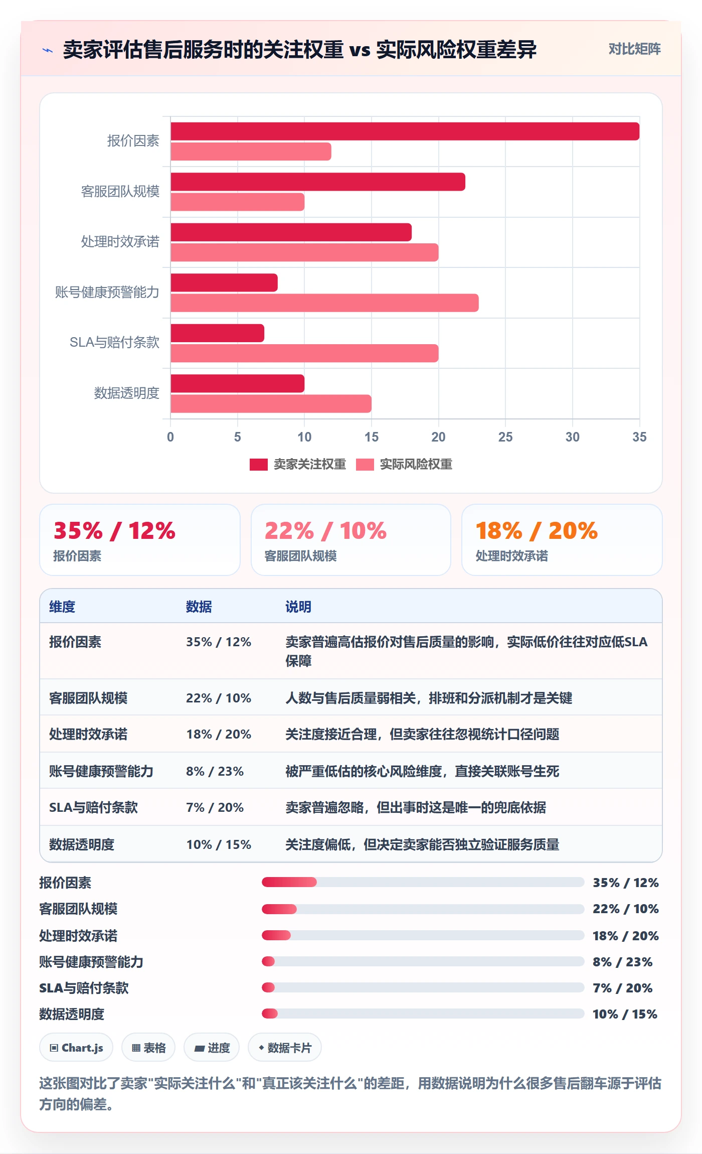跨境电商一站式服务选择标准：售后服务维度如何评估日常管理