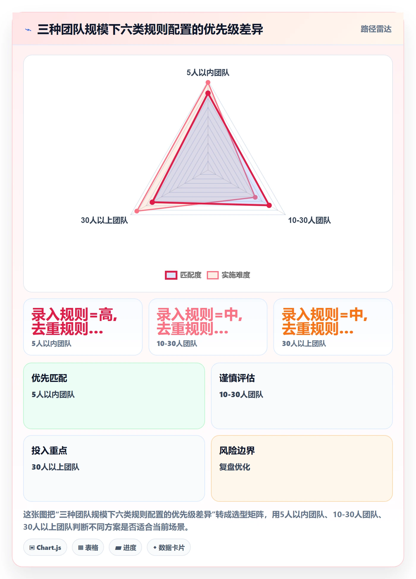 外贸数据分析平台配置指南：销售线索需要哪些平台规则设置