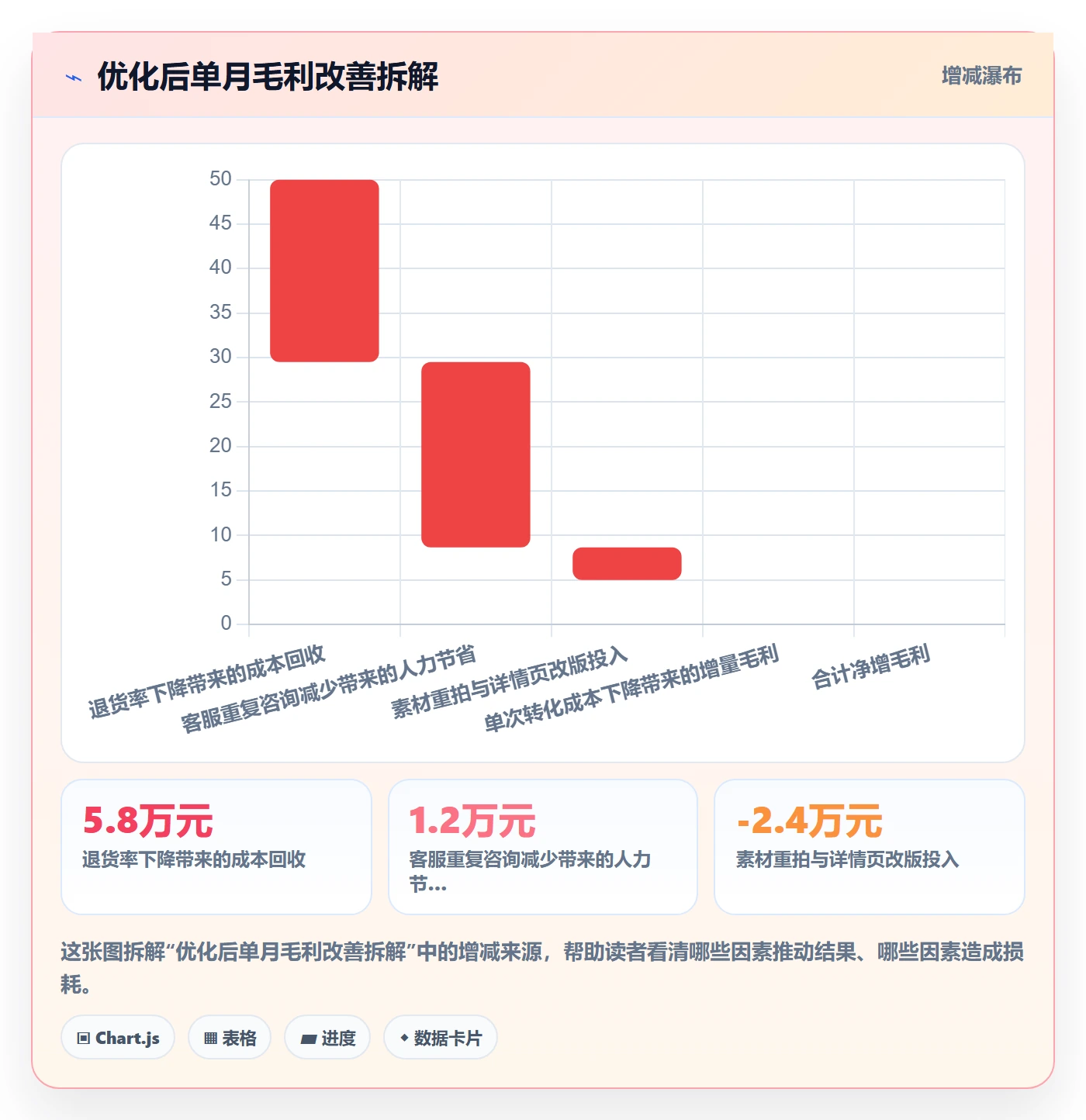 跨境电商运营客户服务：广告投放从哪里开始