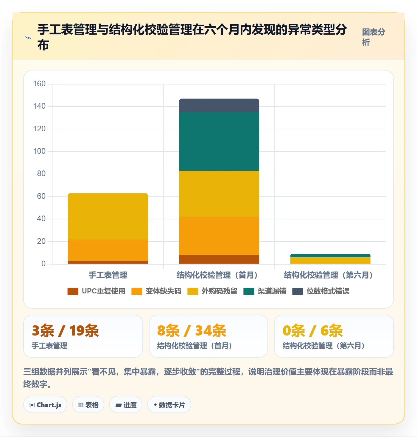 UPC码怎么落地？从豁免申请讲清日常管理