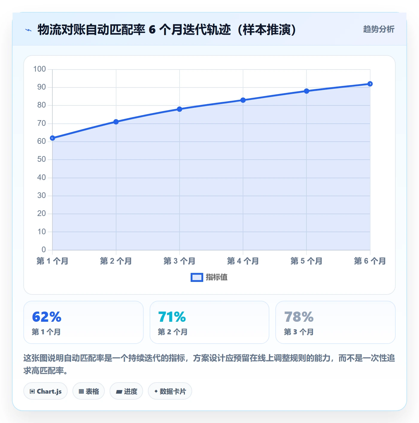 erp跨境电商方案设计：物流对接场景的支付结算怎么做