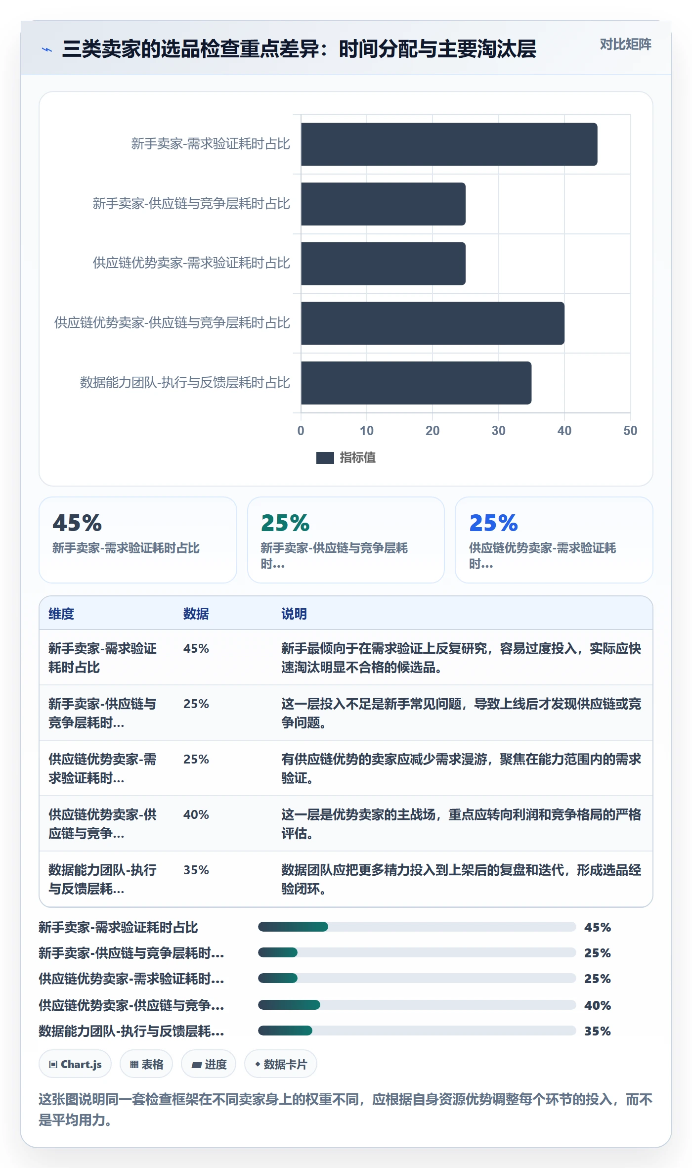 商品分析优化清单：市场需求与选品策略的关键动作