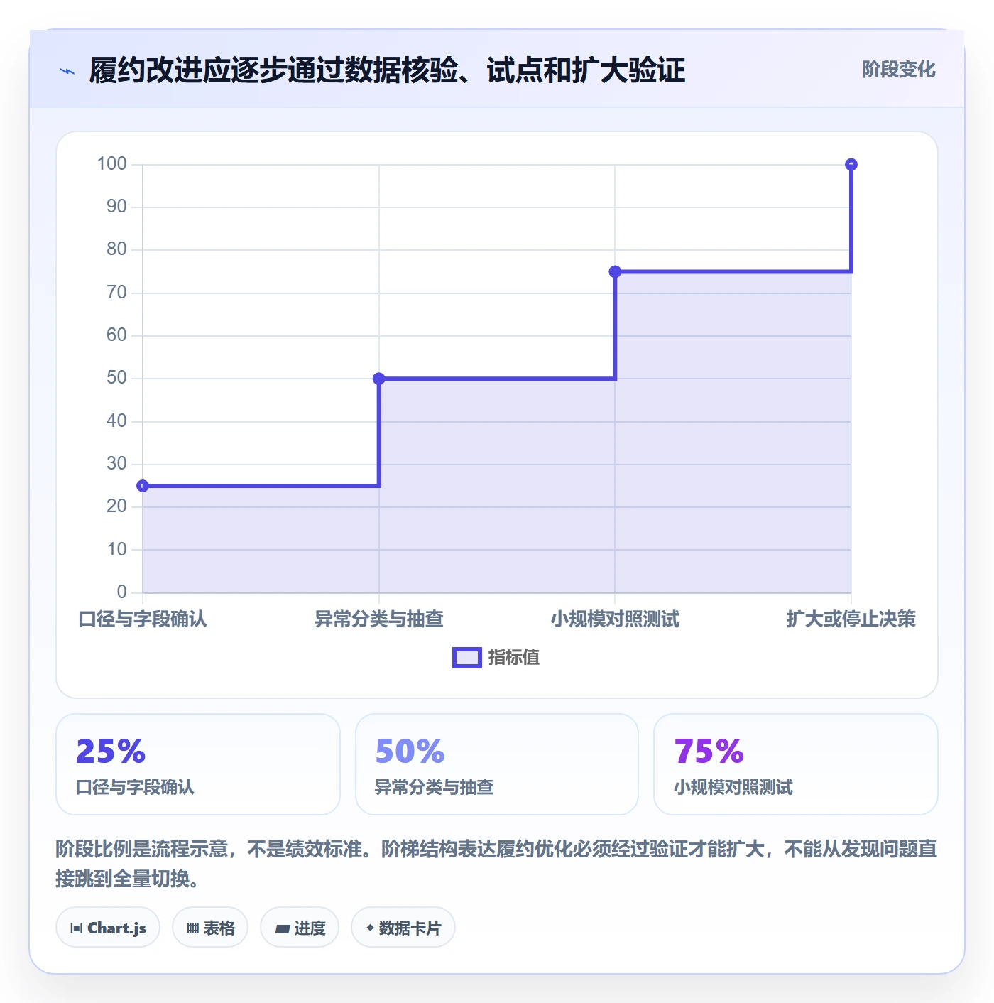 temu进阶课：围绕履约物流完善进阶玩法