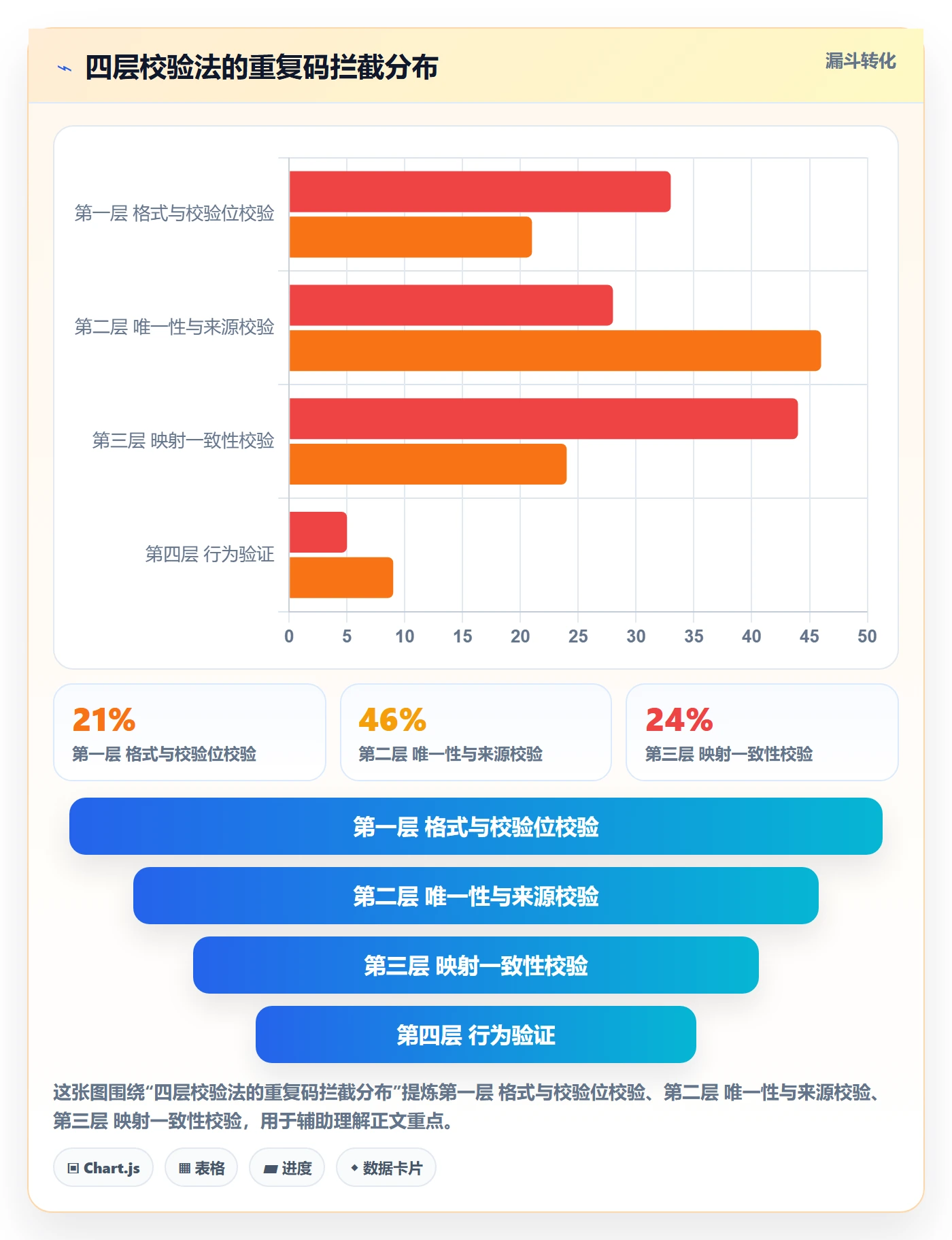 UPC码实施路径：重复码排查如何完成精细化运营