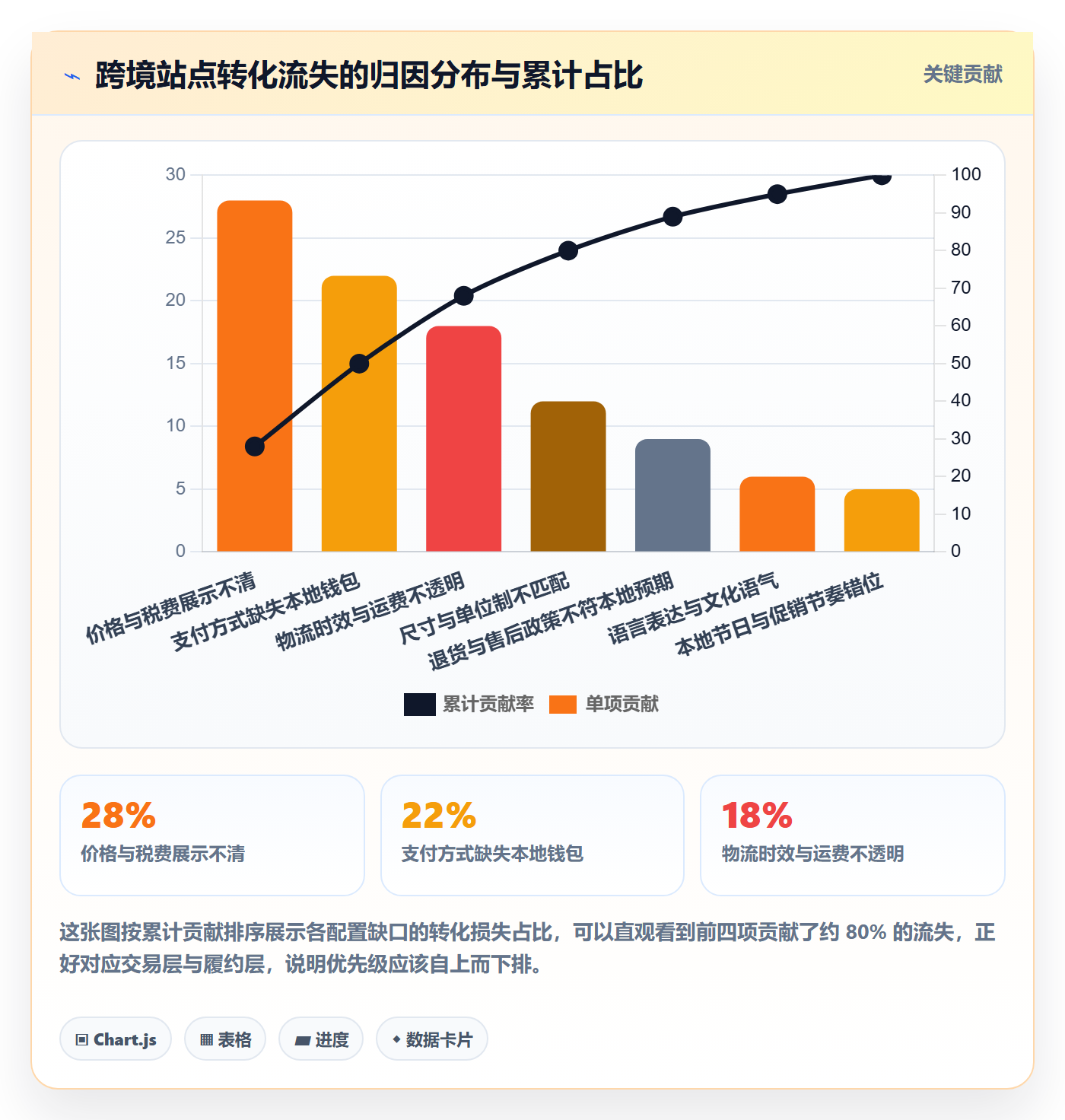 跨境电商运营配置指南：转化优化需要哪些本地化运营设置