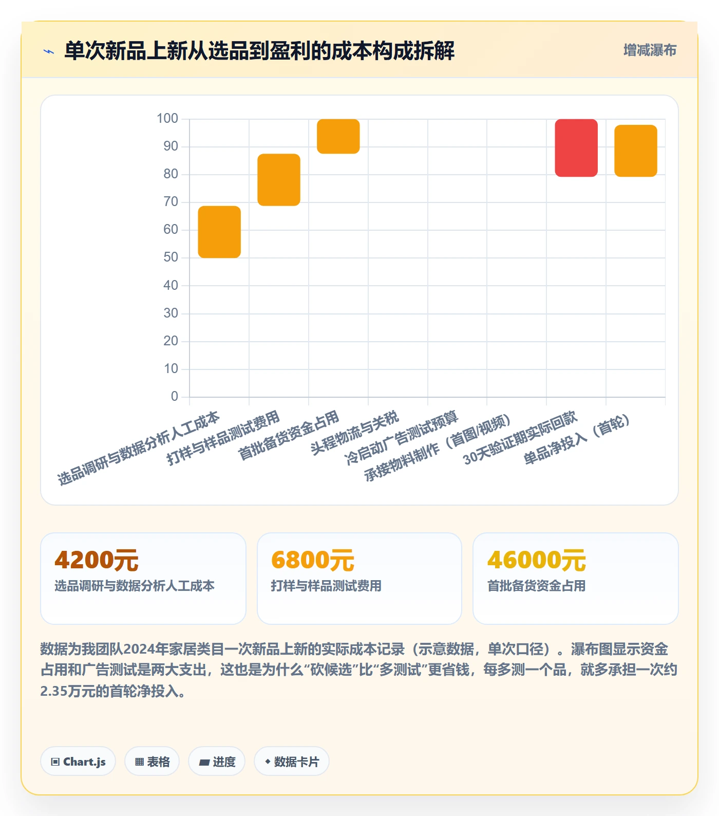 跨境电商运营怎么选？选品上新相关的趋势观察判断标准