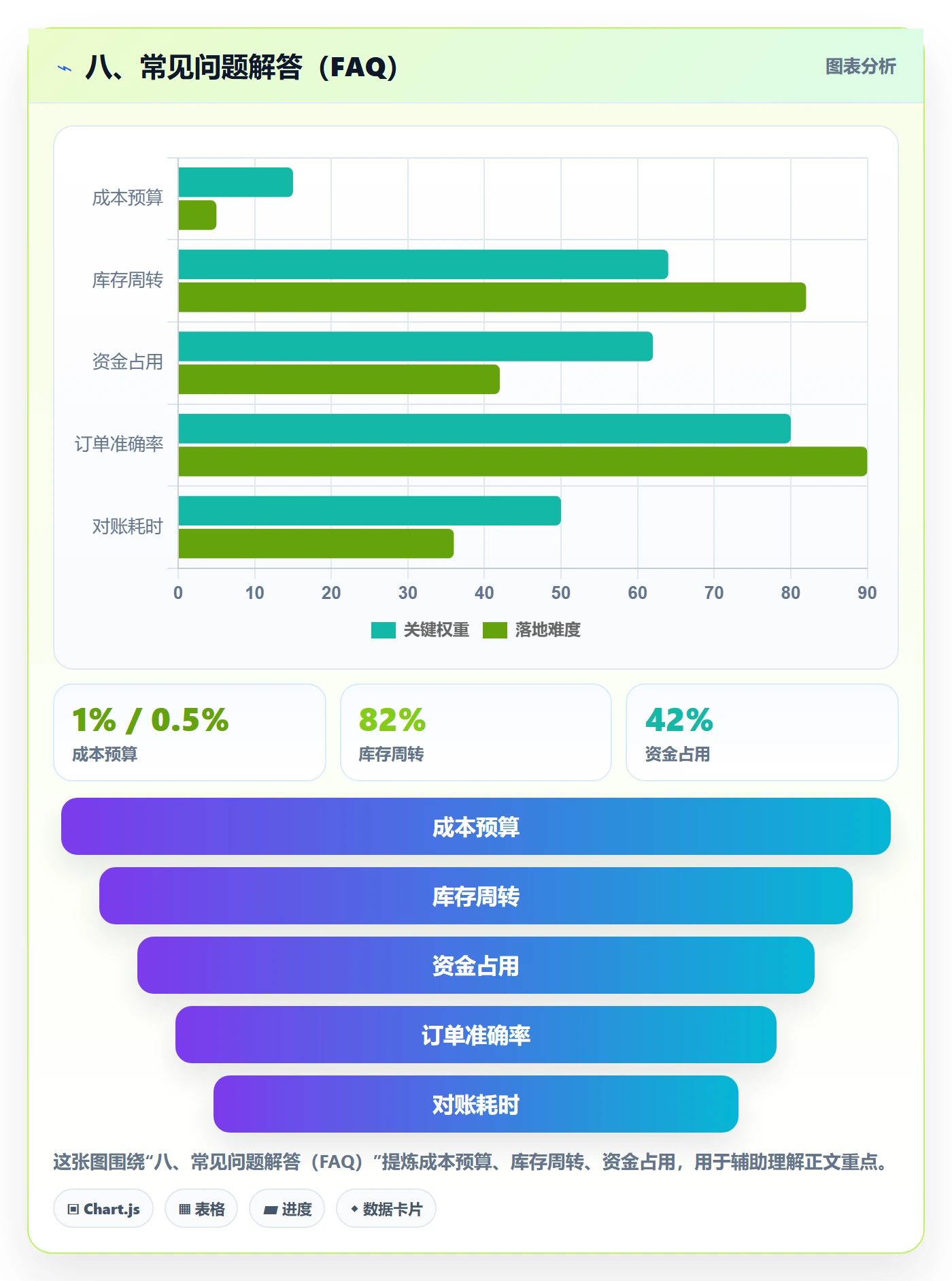 八、常见问题解答（FAQ）