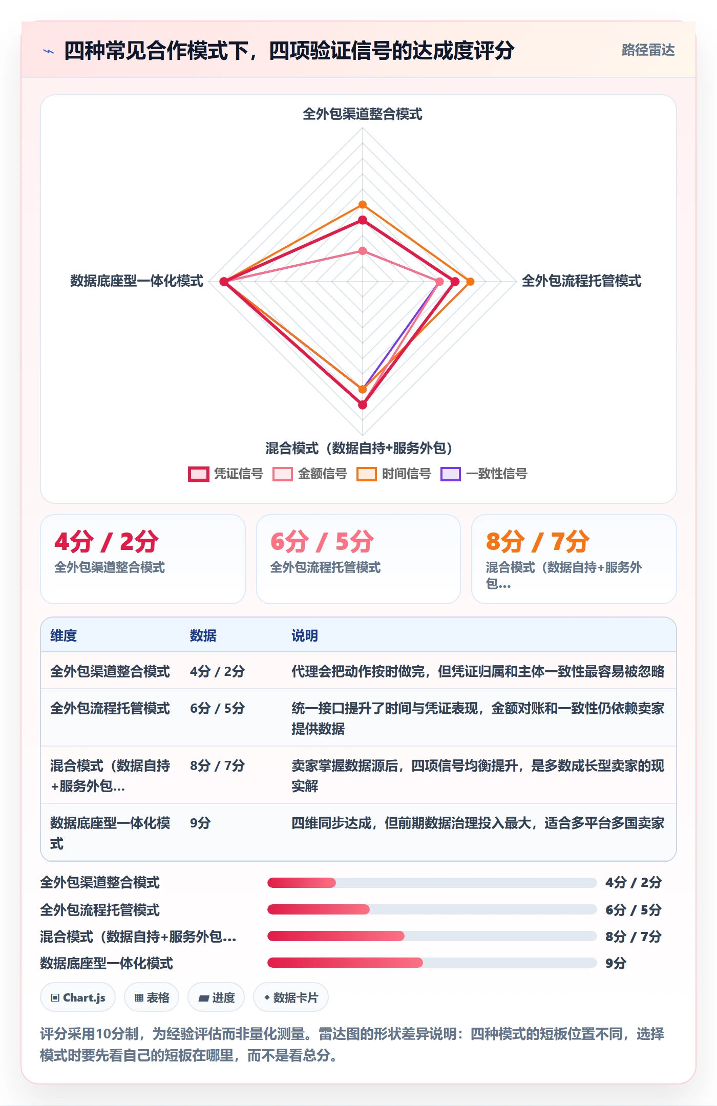 跨境电商一站式服务执行标准：税务合规环节如何体现流程设计