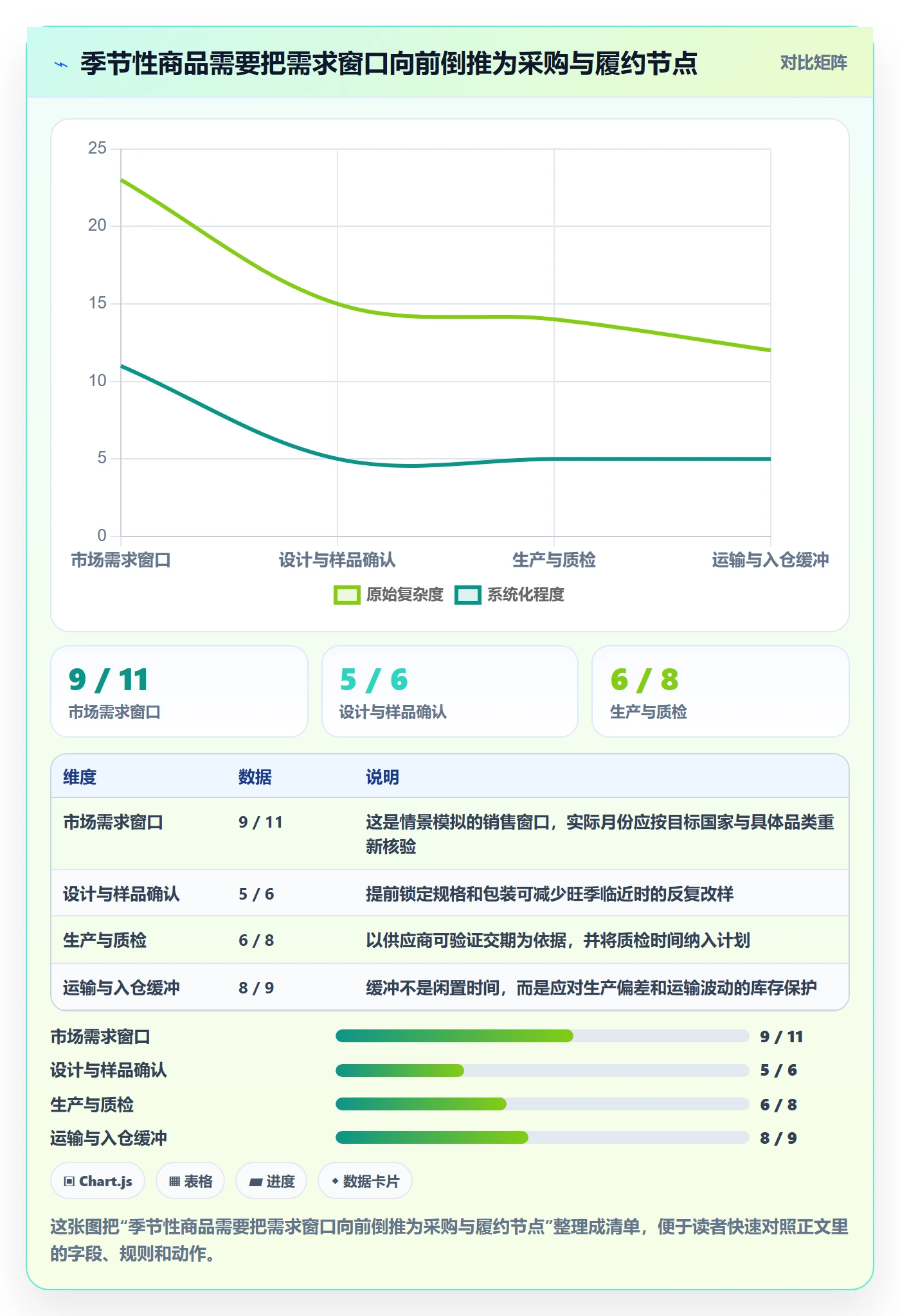 想做好temu，先掌握年度规划中的选品定价