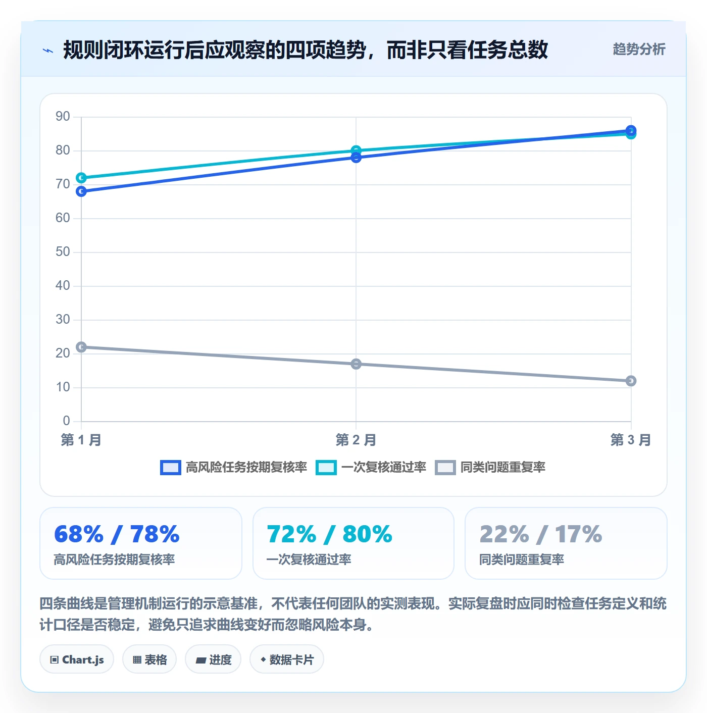 跨境电商实践指南：平台规则的日常管理怎样更有效