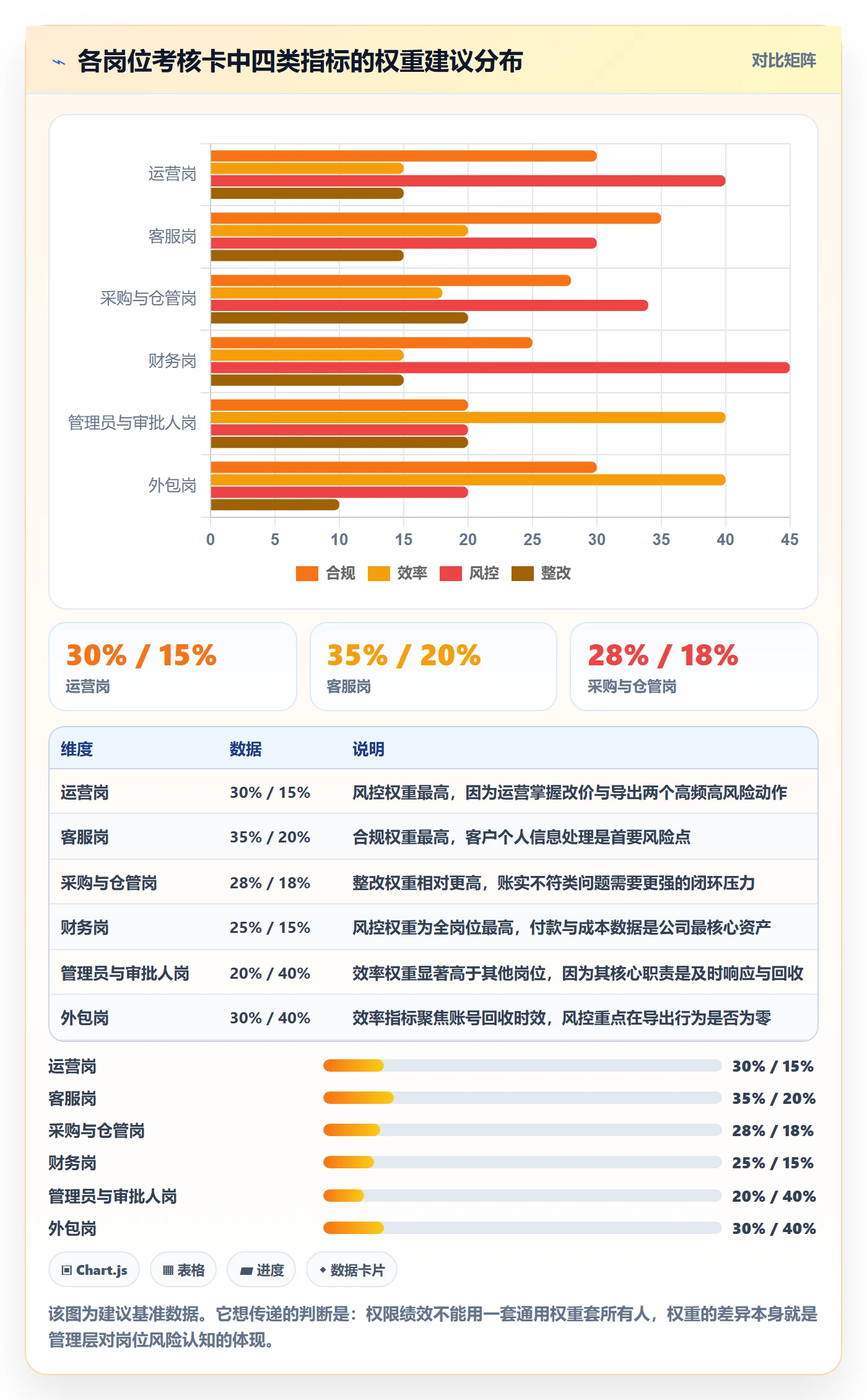 erp跨境电商操作手册：权限管理对应的绩效考核步骤