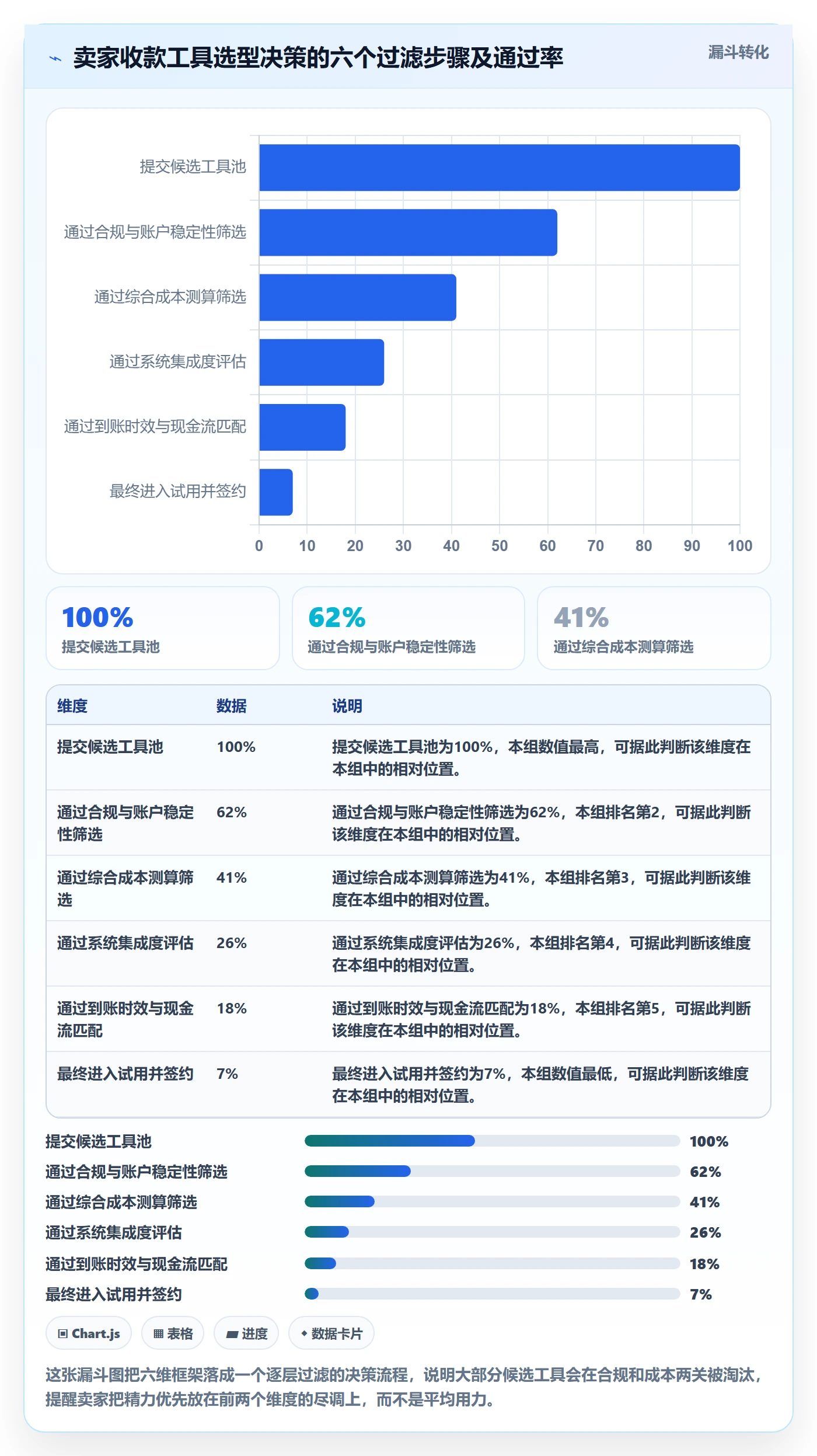跨境电商一站式服务使用技巧：支付收款对应的工具对比方法