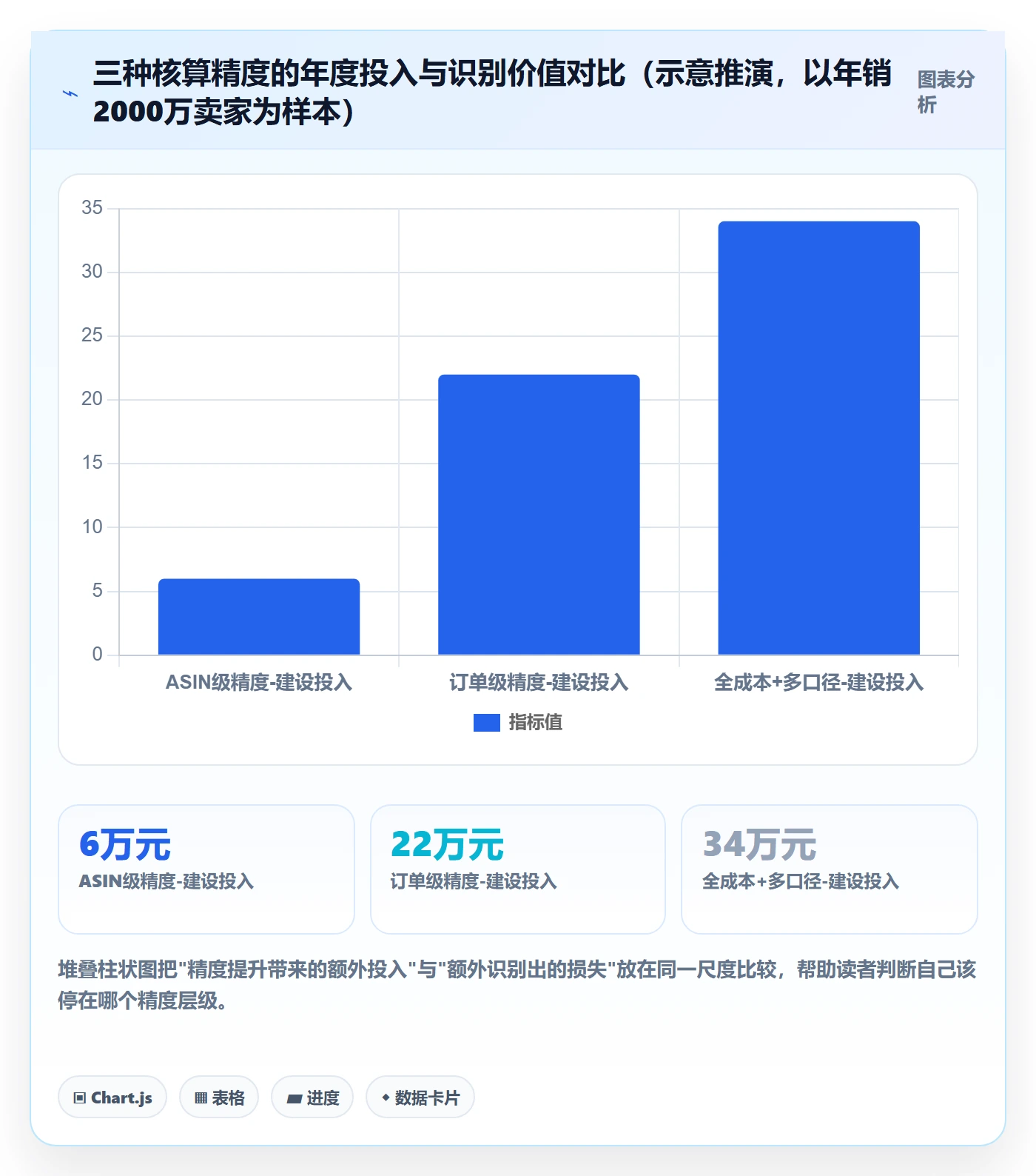 亚马逊软件从0到1：利润核算的系统搭建与操作要点