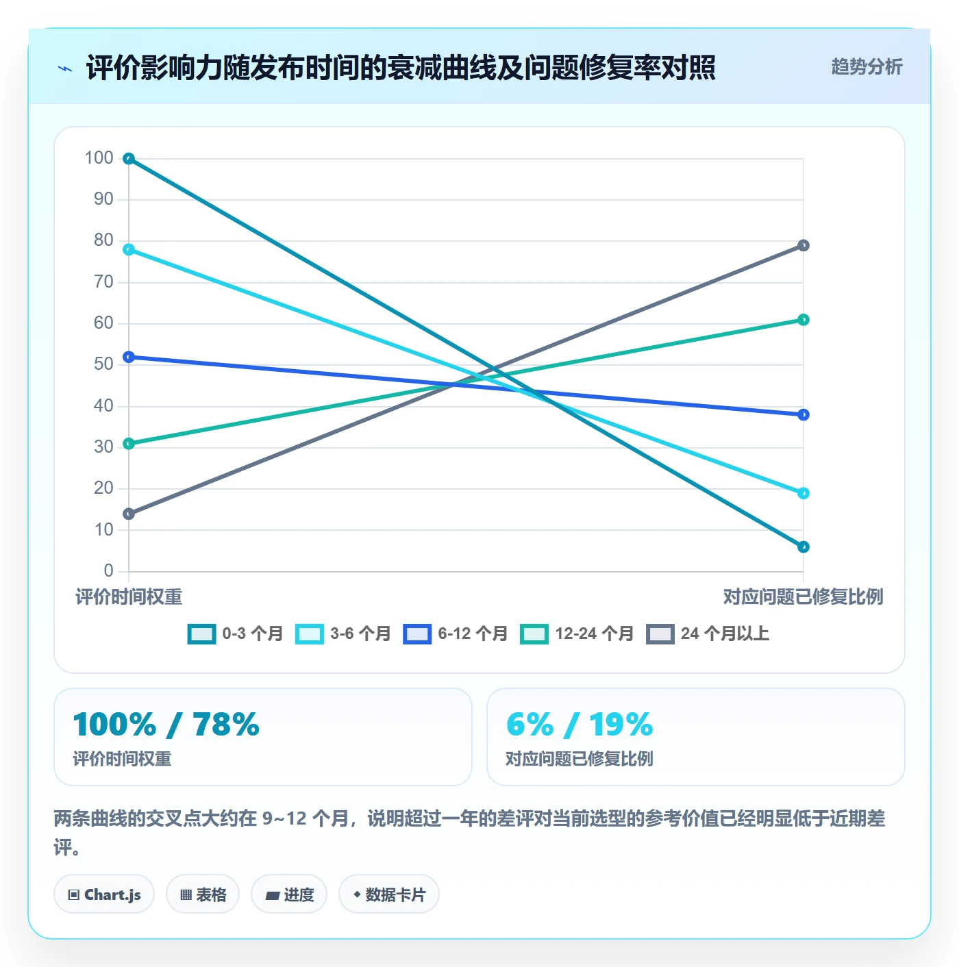 亚马逊软件数据方法：用评价管理支撑工具对比判断
