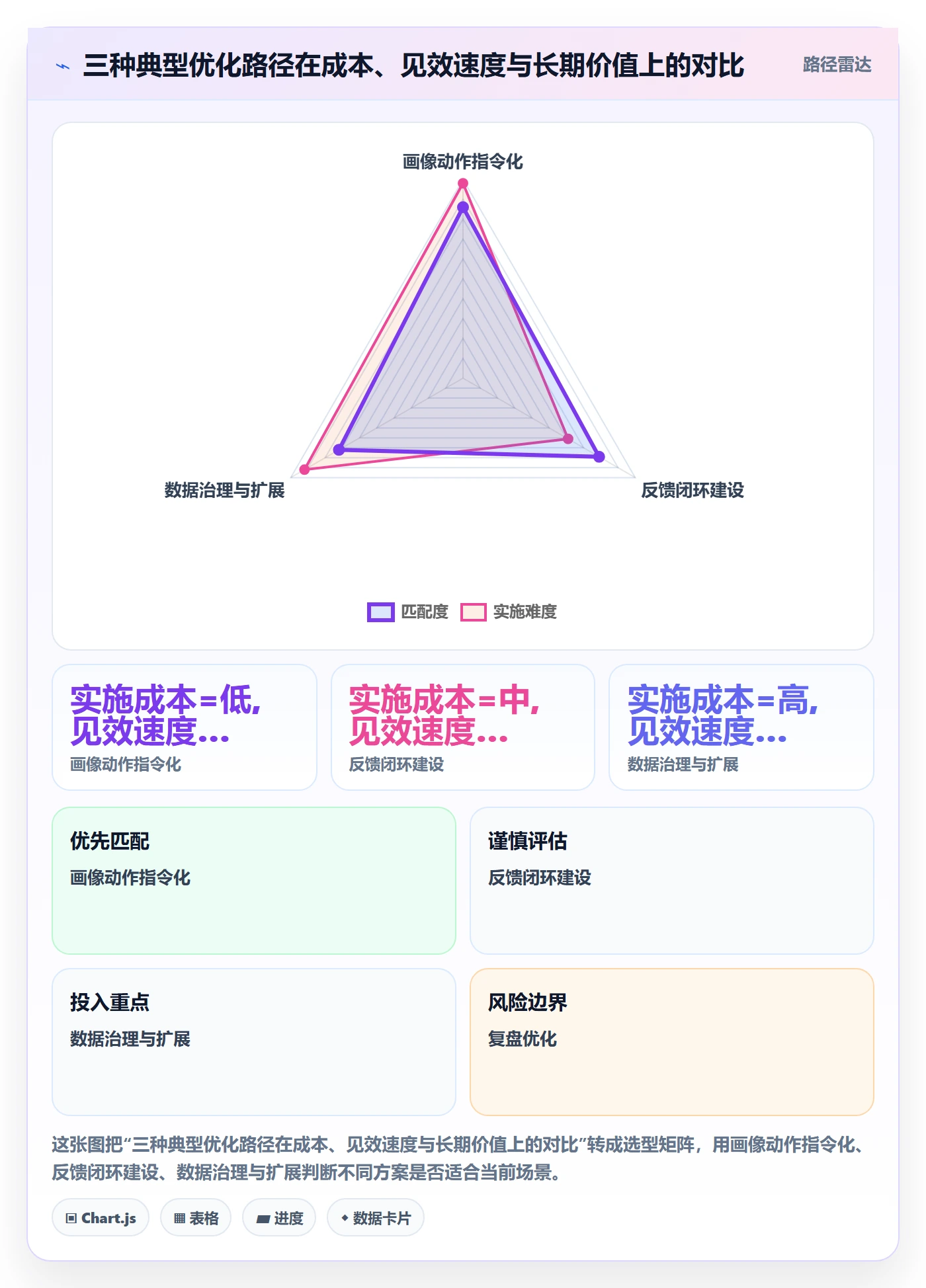 外贸数据分析平台怎么优化？先从客户画像的增长策略入手