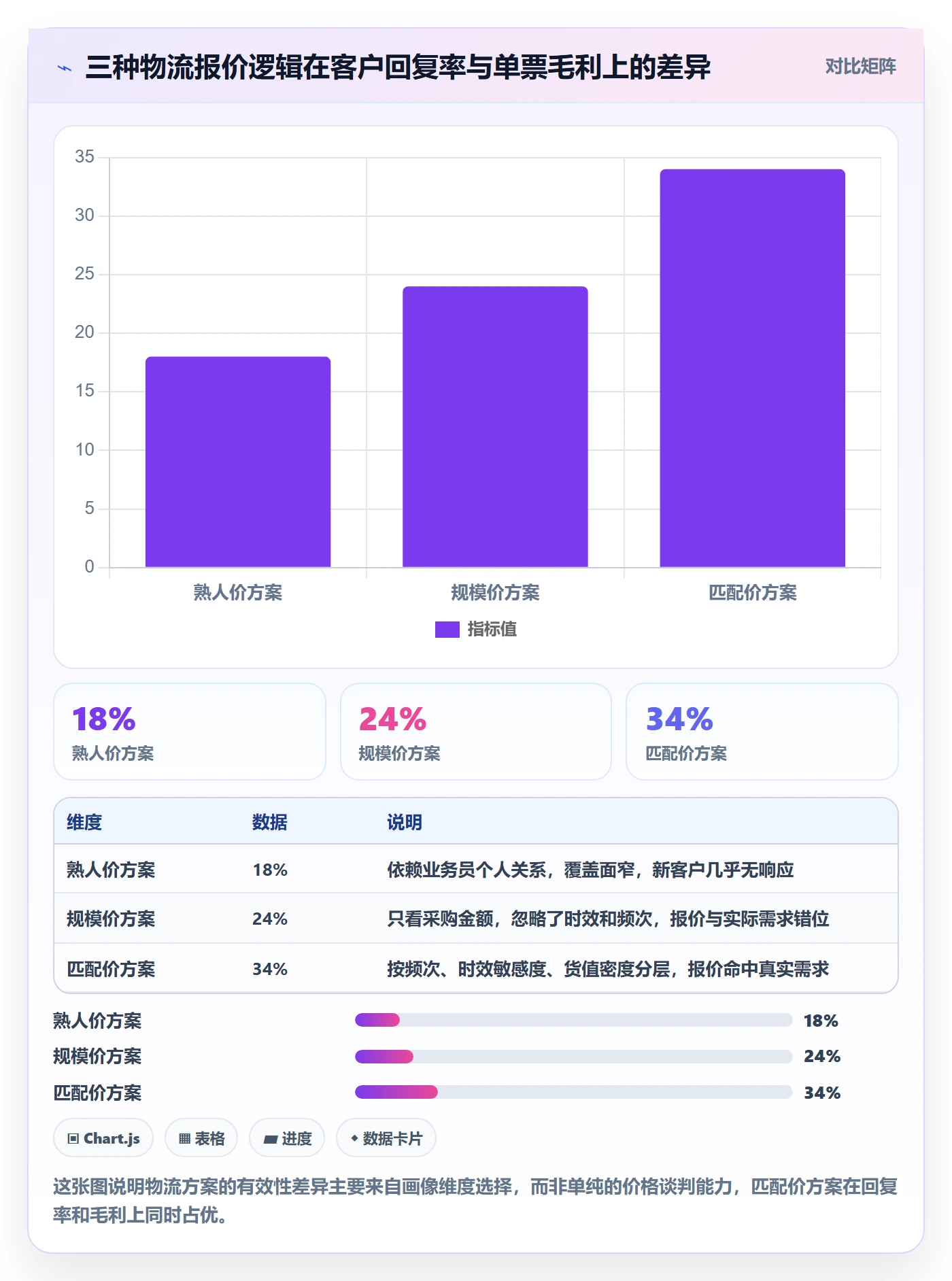 外贸数据分析平台实践指南：客户画像的物流方案怎样更有效
