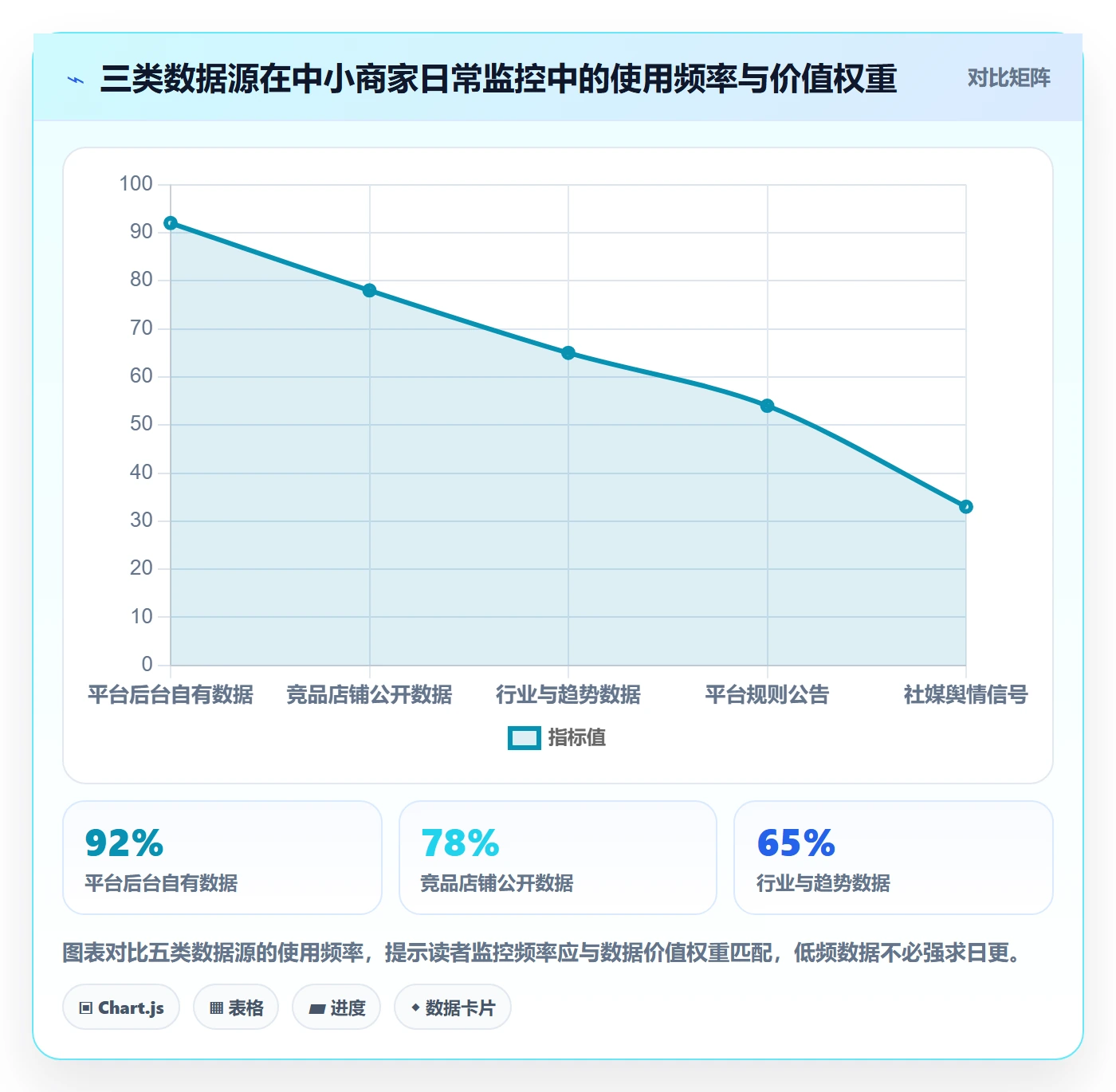 外贸数据分析平台运营框架：把竞争对手纳入中小商家