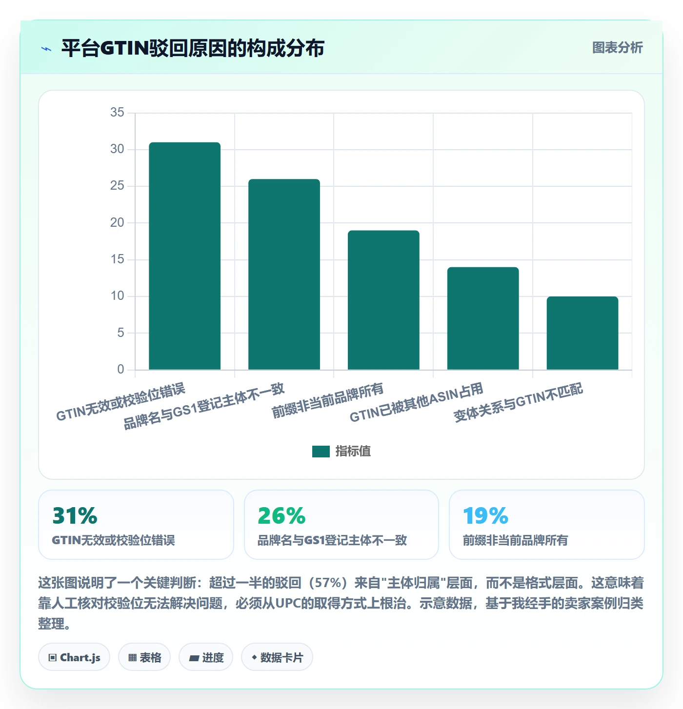 UPC码规划方法：平台审核与海外仓管理如何衔接