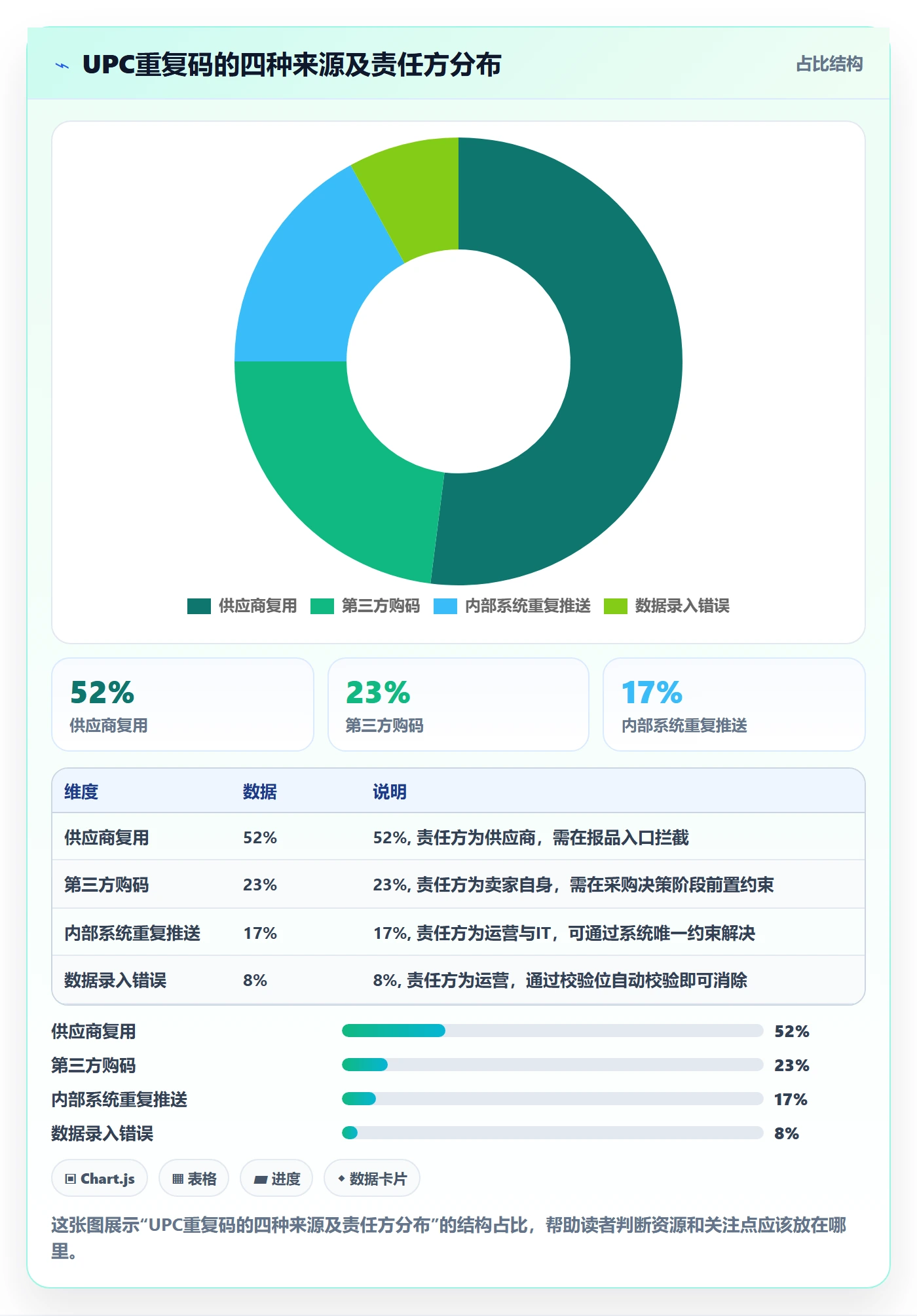 UPC码决策指南：用供应链协同判断重复码排查方案