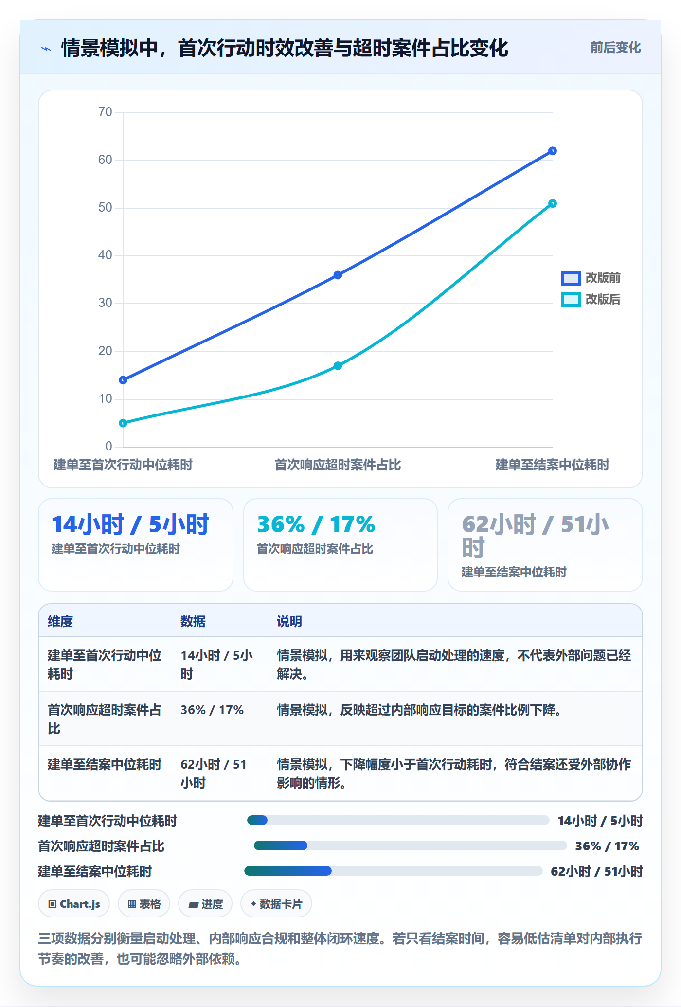 跨境电商管理要点：跨境物流的问题清单如何设计