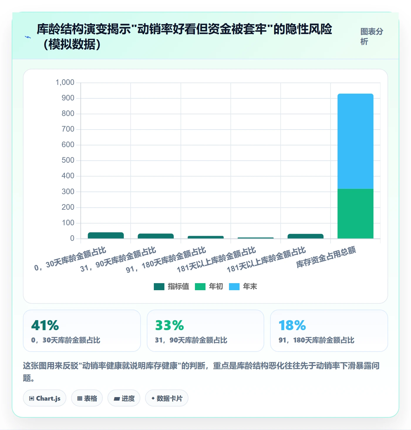 跨境电商运营决策指南：用年度规划判断库存计划方案