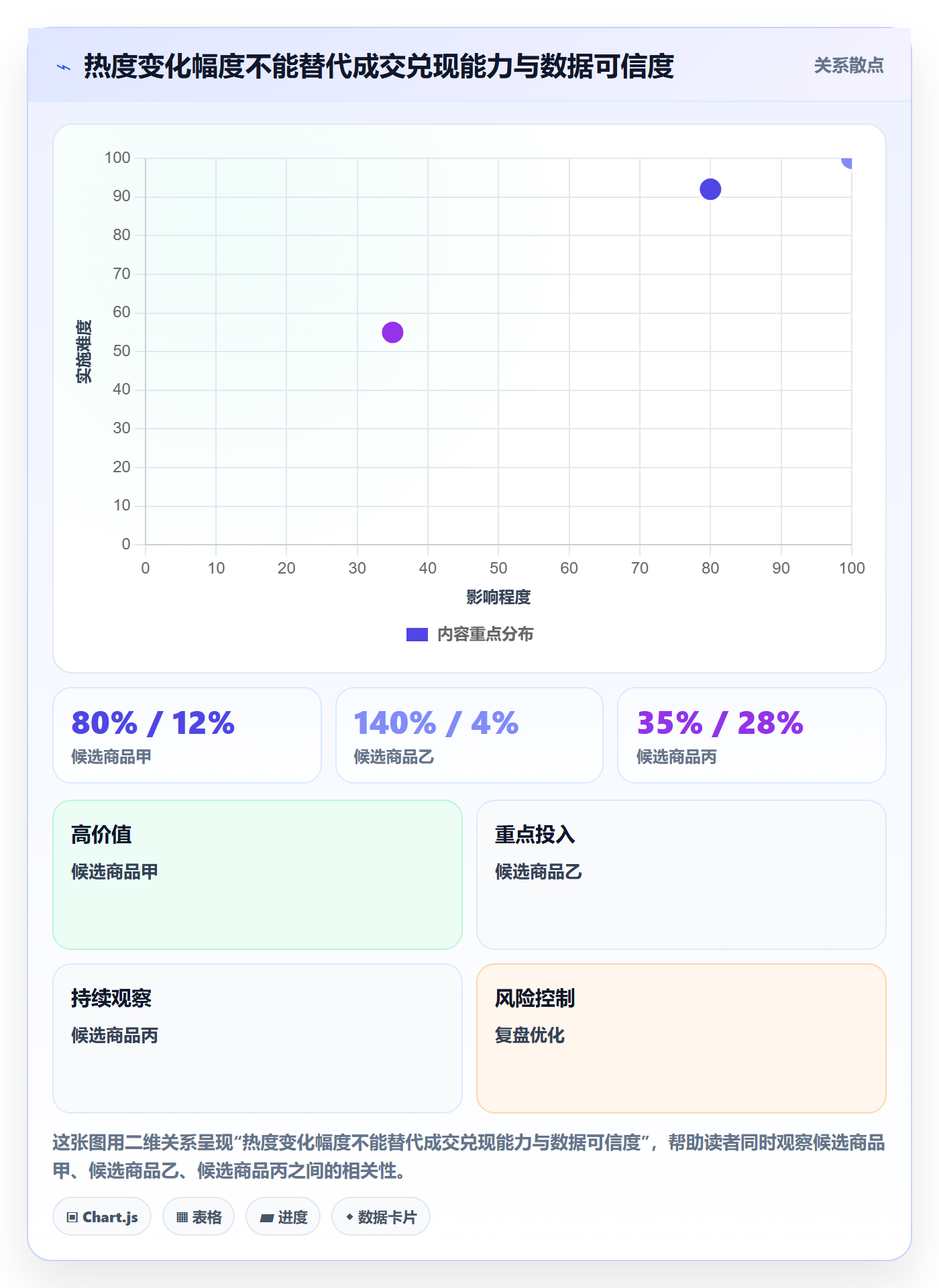 电商数据查询网站场景解析：商品热度中的指标体系怎么处理