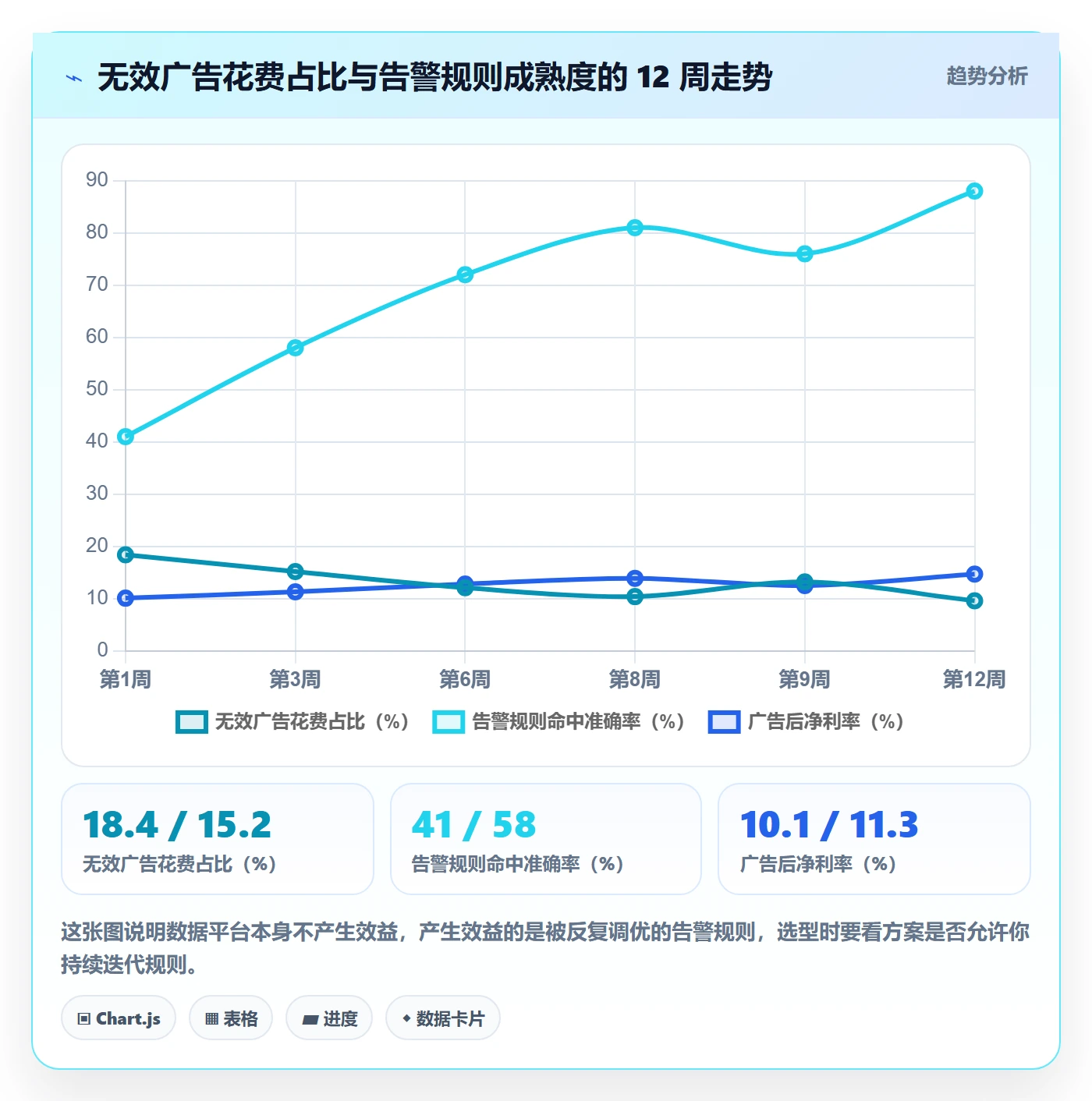跨境电商运营怎么选？广告投放相关的增长策略判断标准
