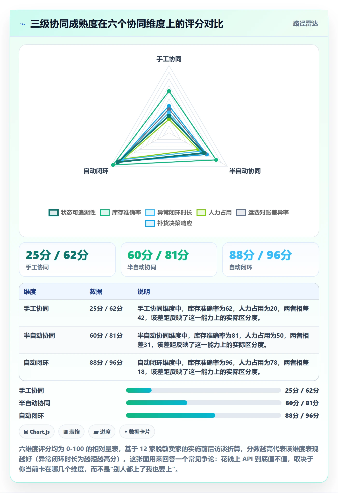 erp跨境电商操作手册：物流对接对应的供应链协同步骤