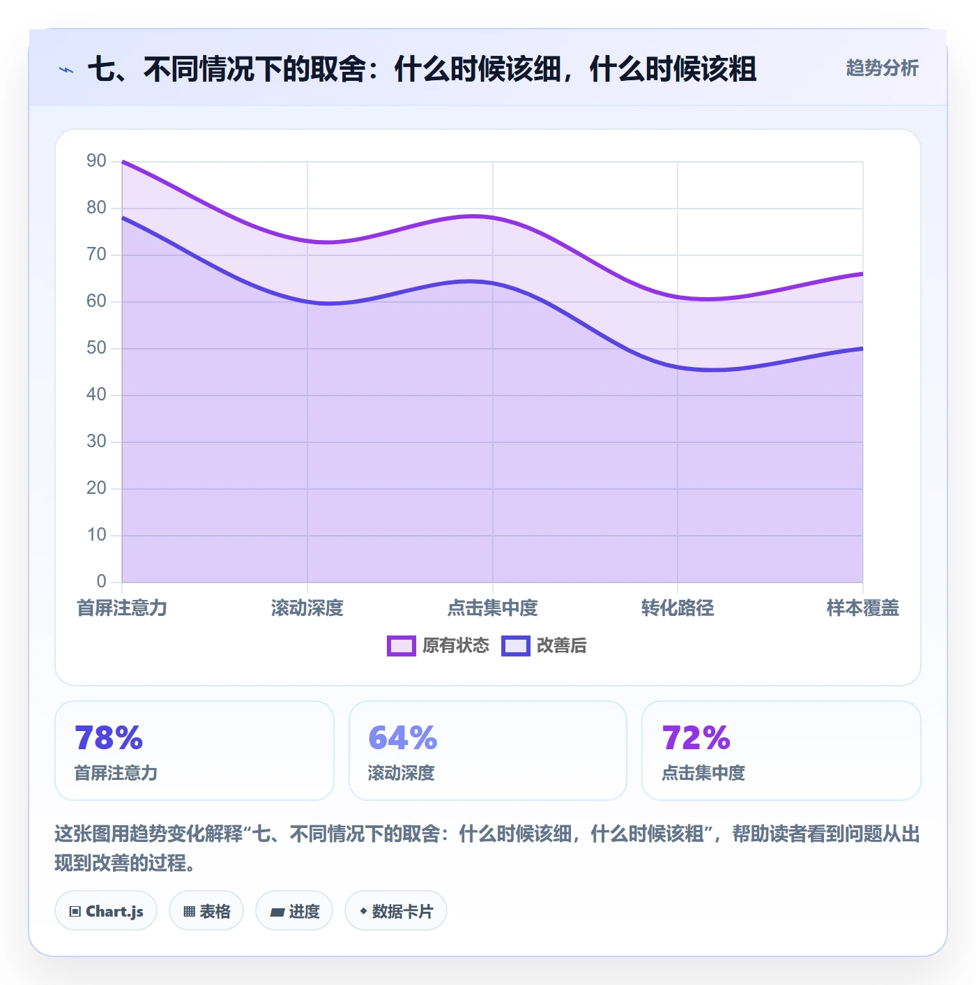 七、不同情况下的取舍：什么时候该细，什么时候该粗