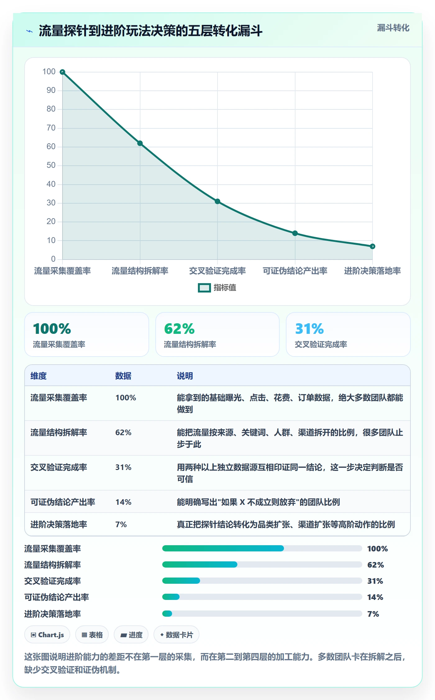 跨境电商运营数据方法：用流量获取支撑进阶玩法判断
