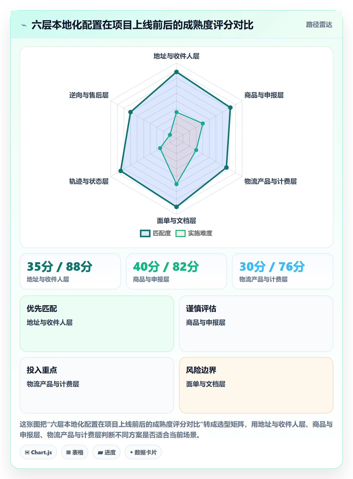 erp跨境电商基础课：物流对接相关的本地化运营一次讲透