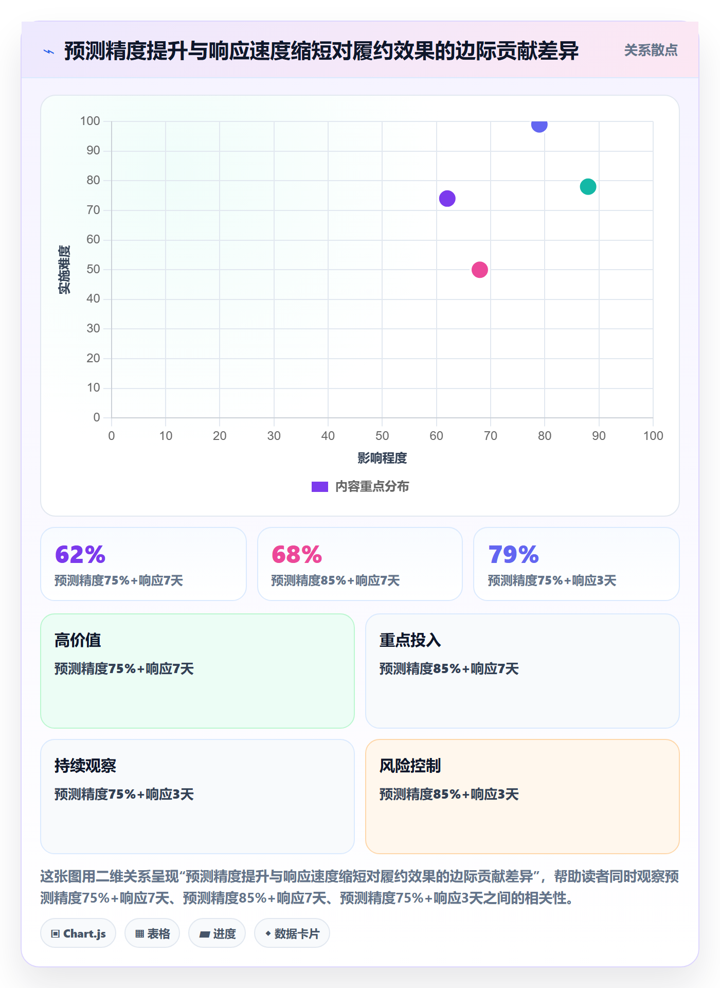 商品分析规划方法：销量趋势与物流方案如何衔接