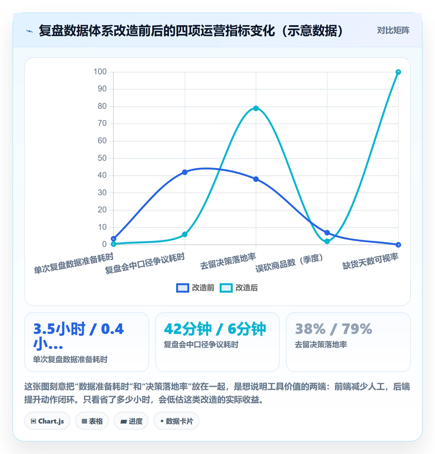 商品分析决策指南：用数据复盘判断生命周期方案